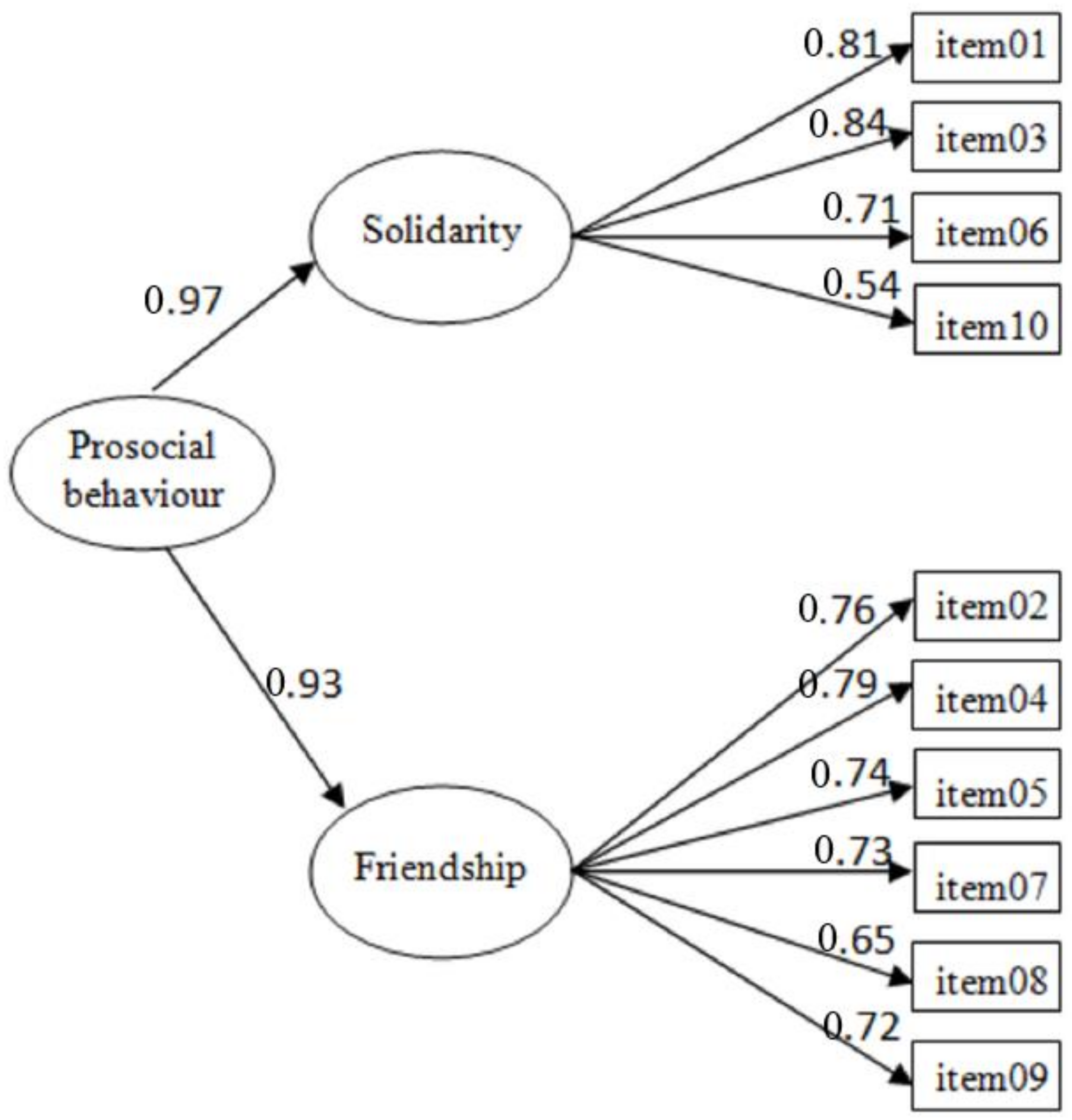 Sustainability 10 02138 g001