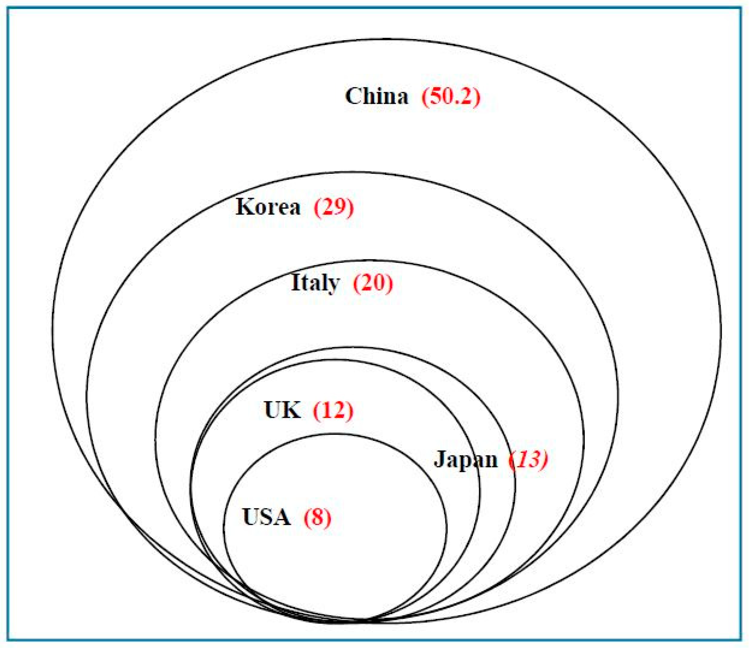 Sustainability 10 02150 g001 Sustainability 10 02150 g001