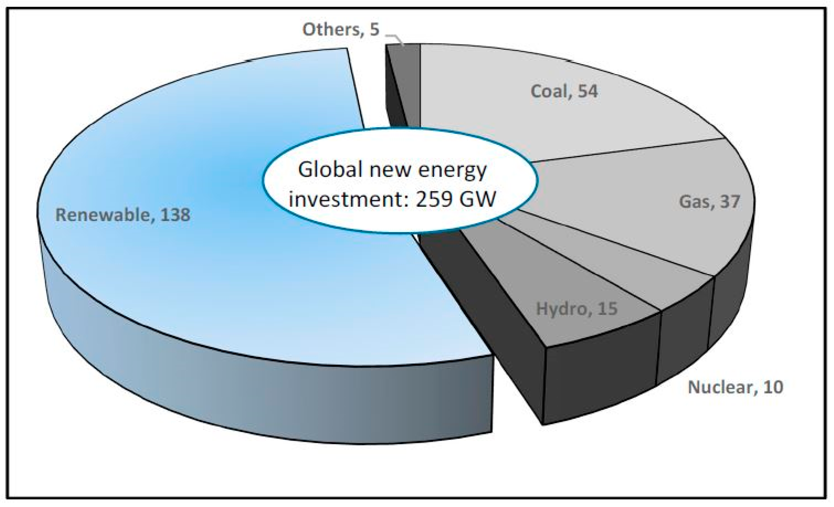 Sustainability 10 02150 g002 Sustainability 10 02150 g002