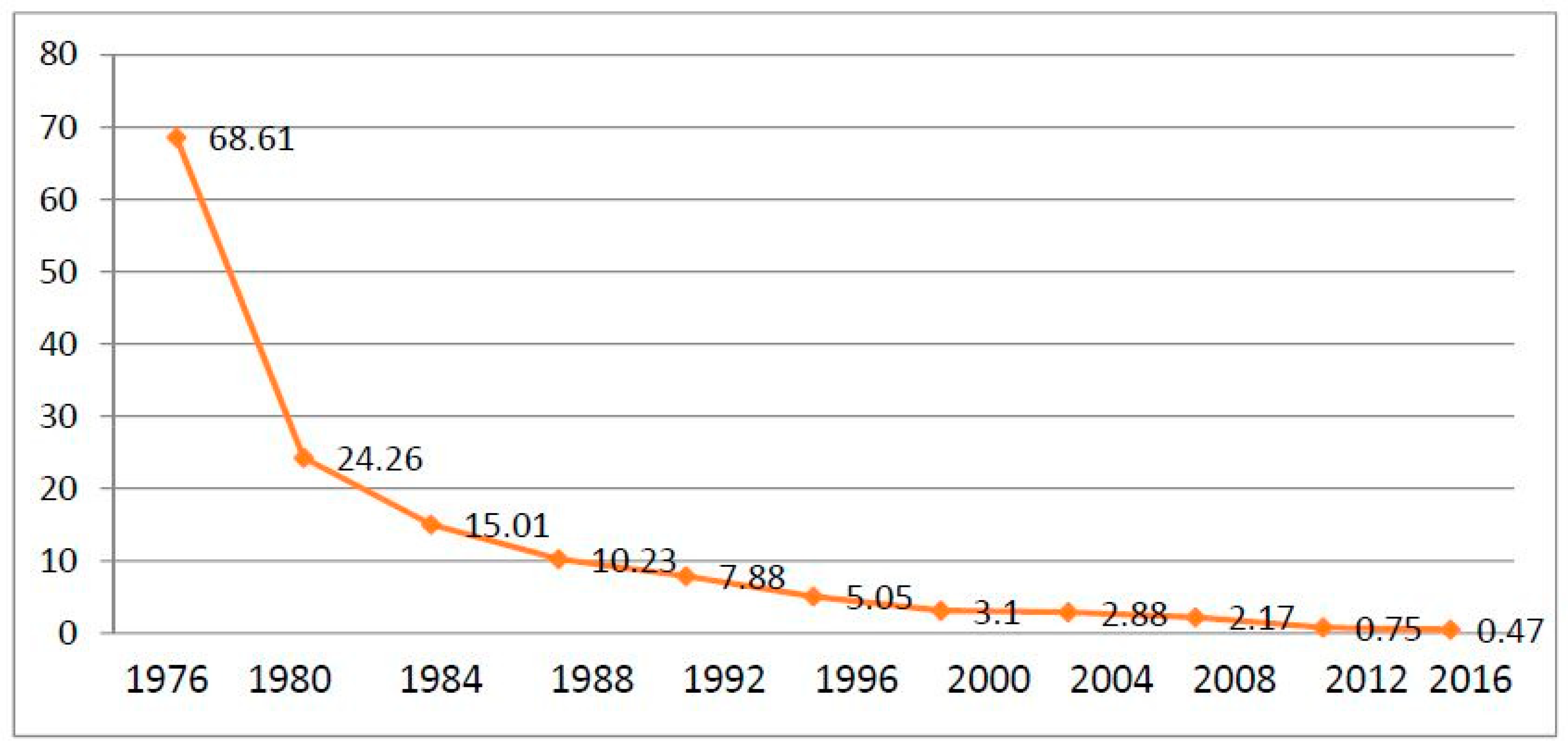 Sustainability 10 02150 g004 Sustainability 10 02150 g004