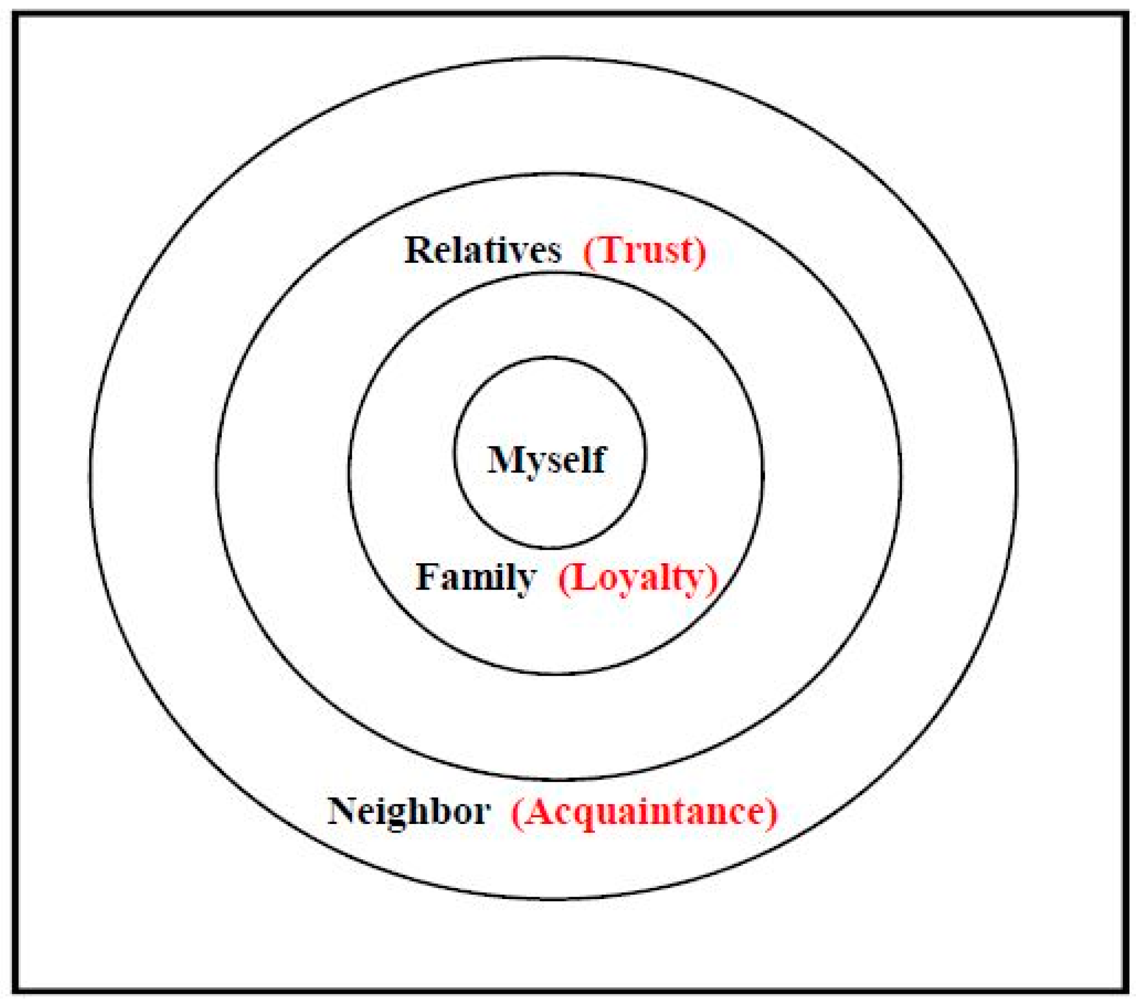 Sustainability 10 02150 g006 Sustainability 10 02150 g006