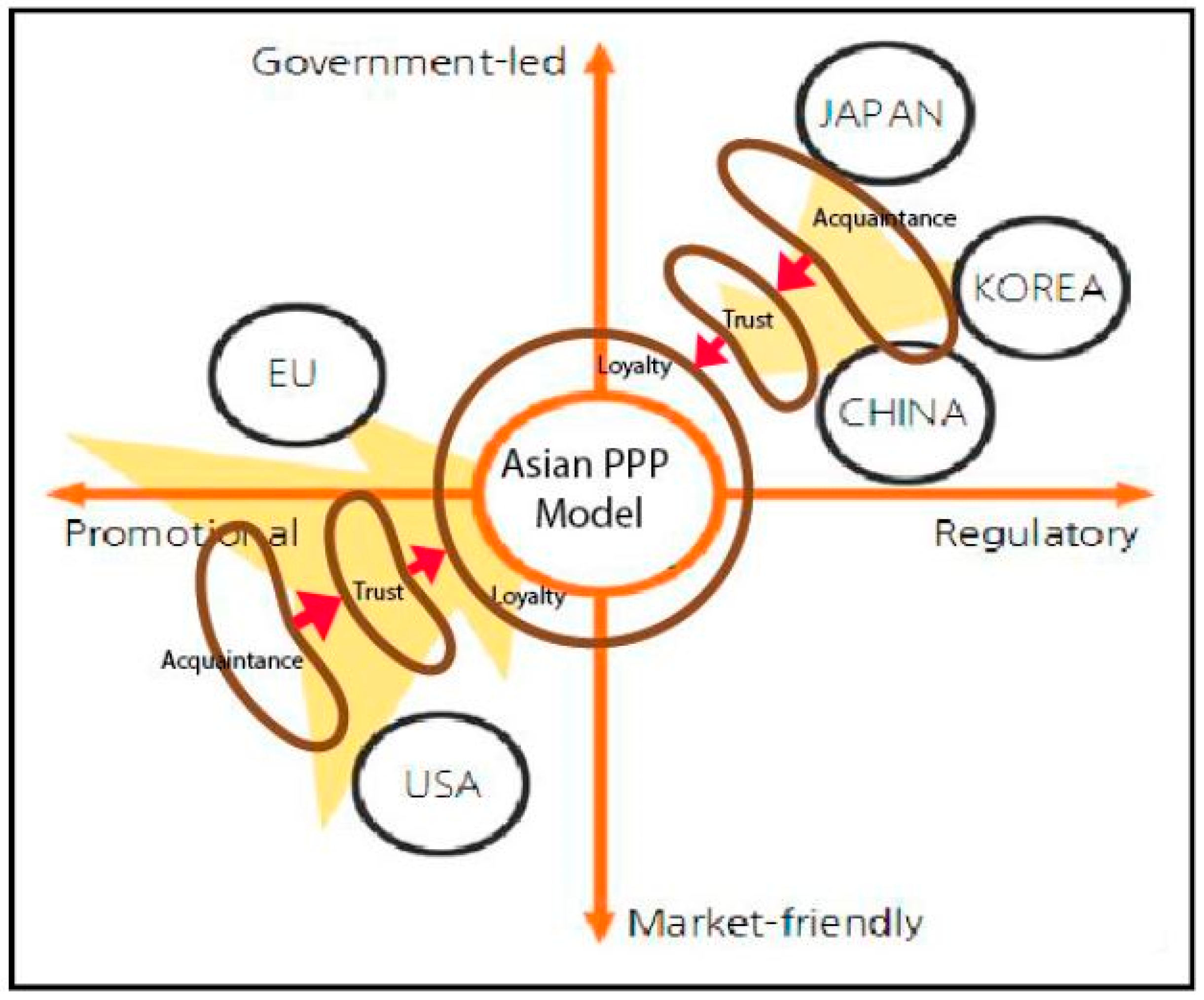 Sustainability 10 02150 g007 Sustainability 10 02150 g007