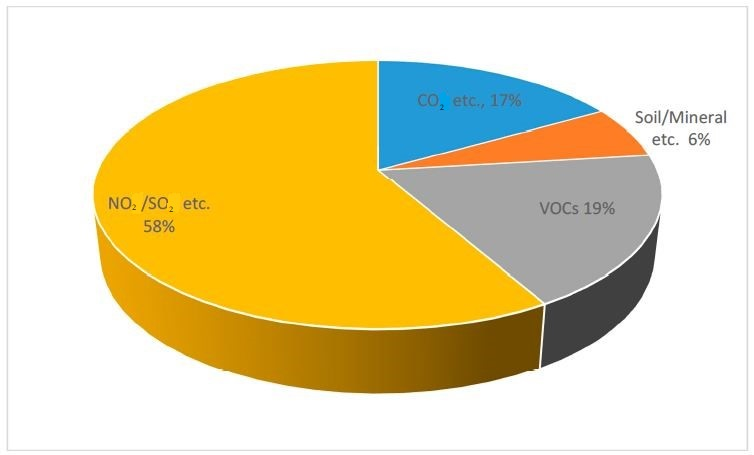 Sustainability 10 02150 g008 Sustainability 10 02150 g008