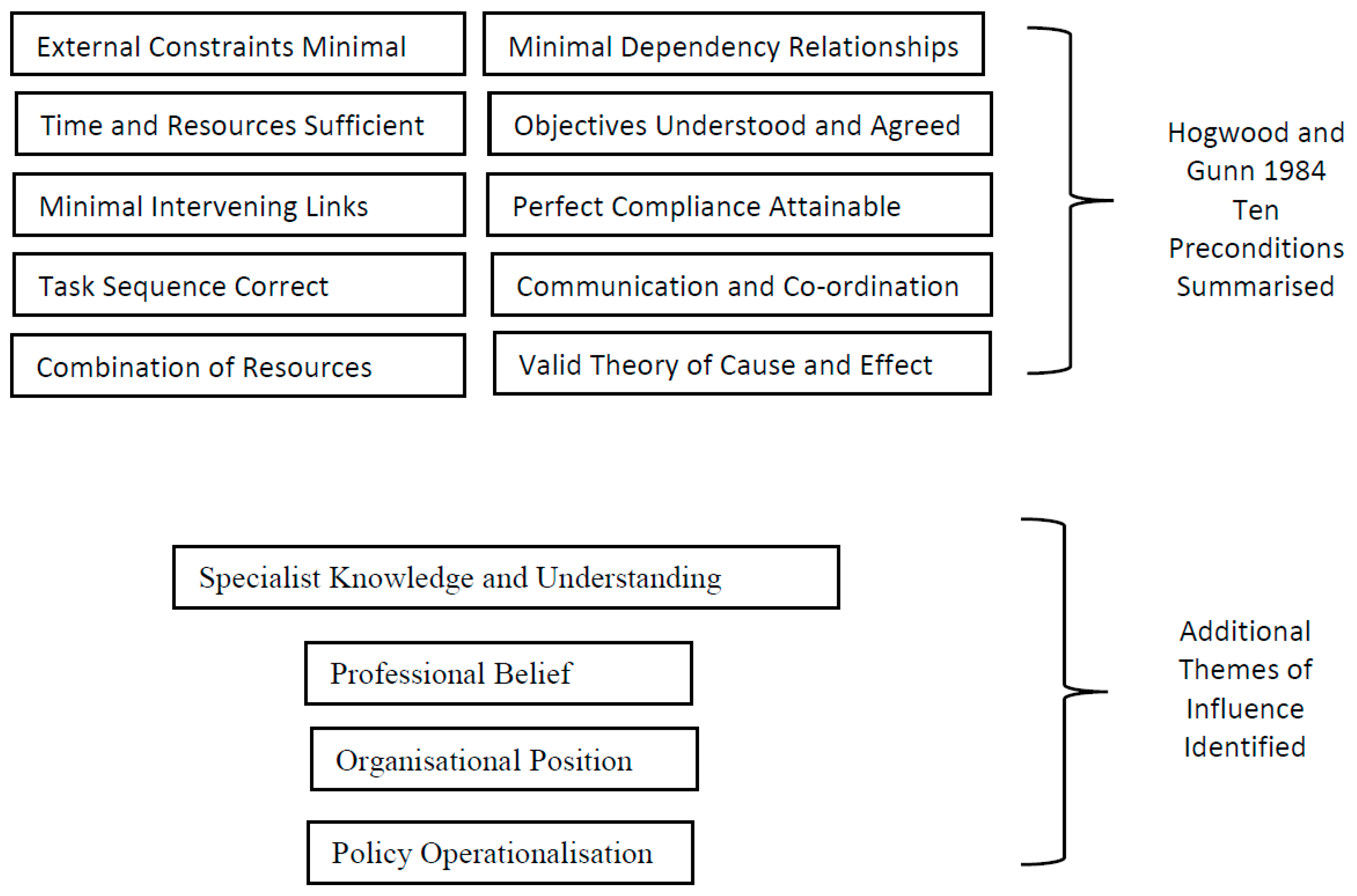 Sustainability 10 02156 g002
