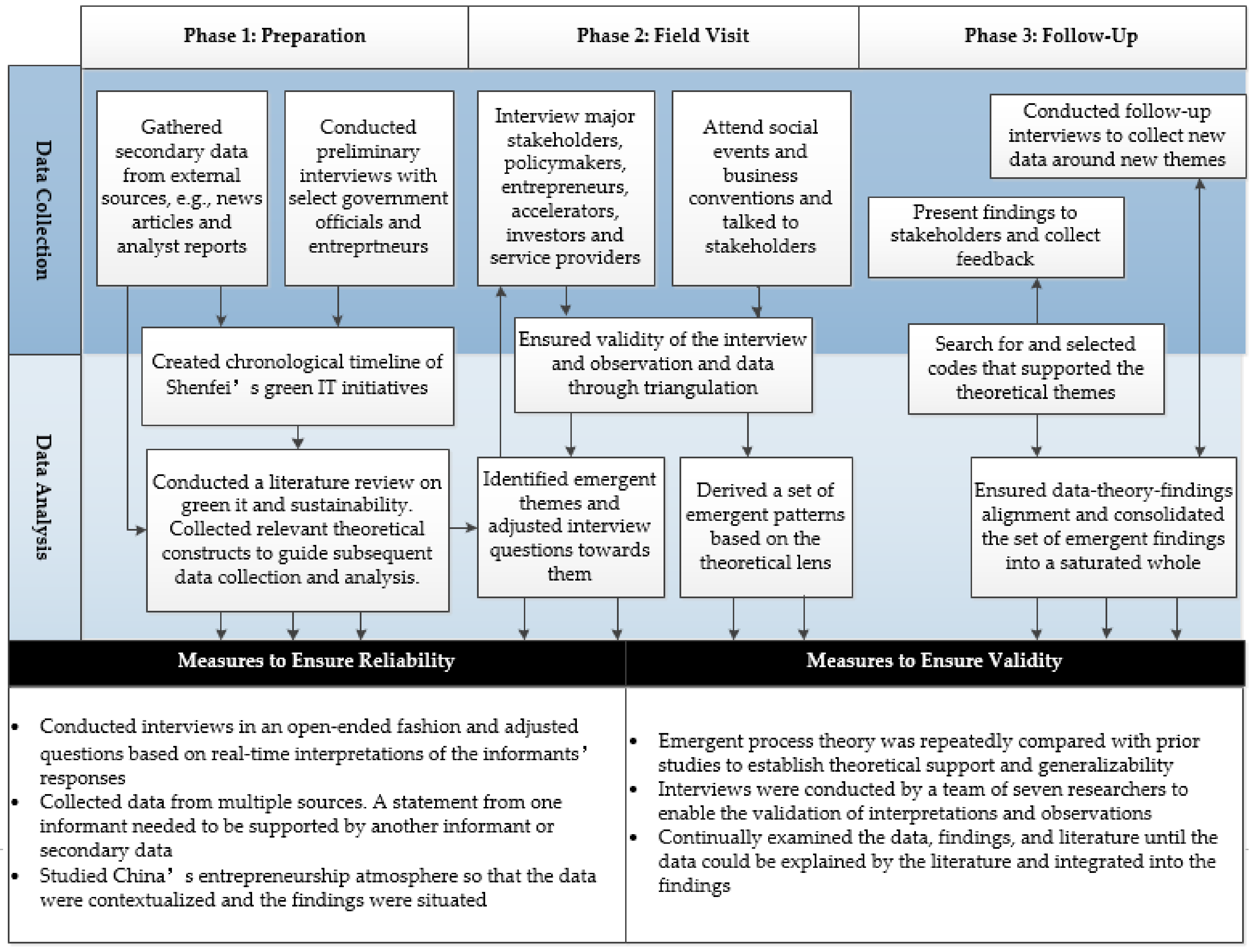 Sustainability 10 02160 g001