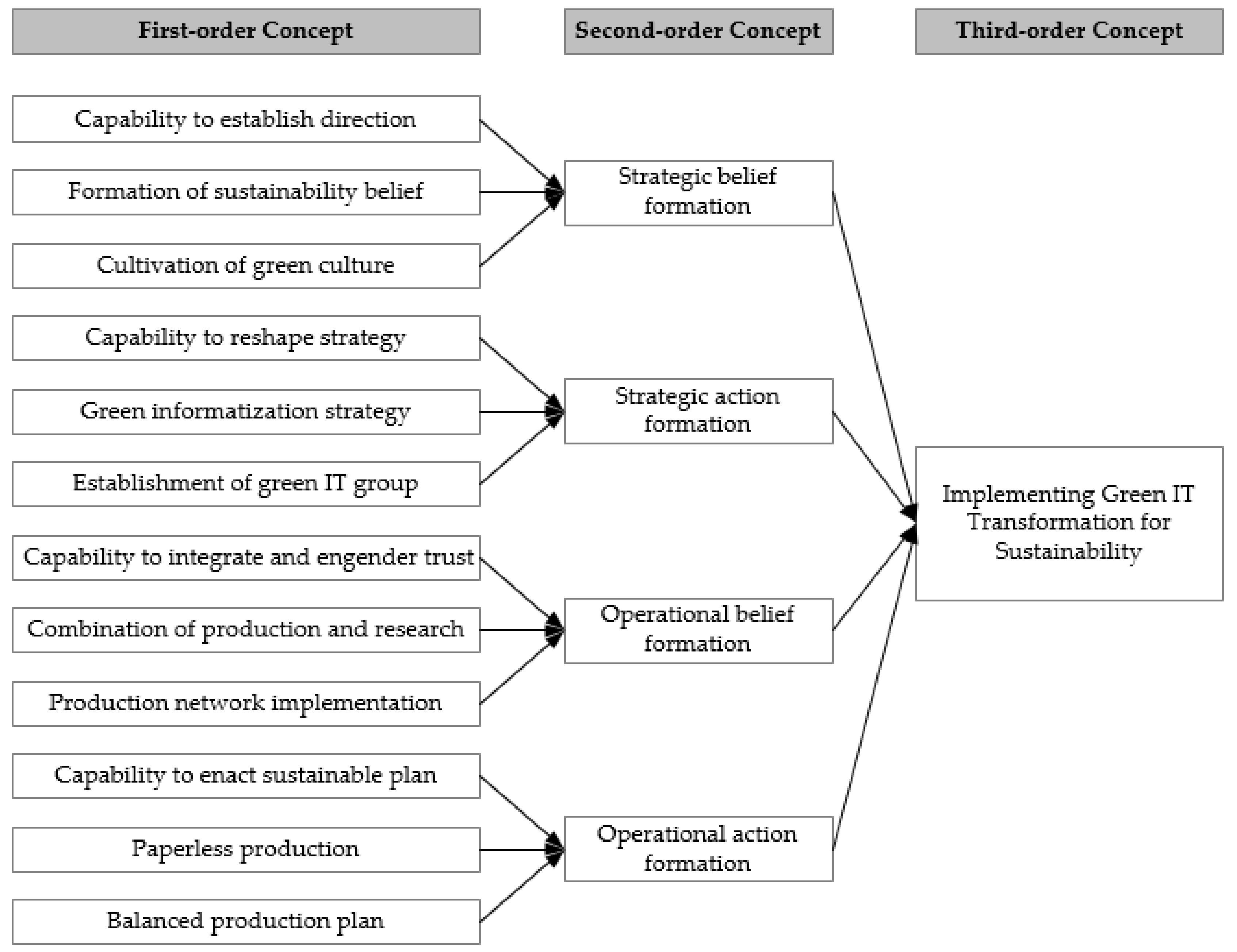 Sustainability 10 02160 g002