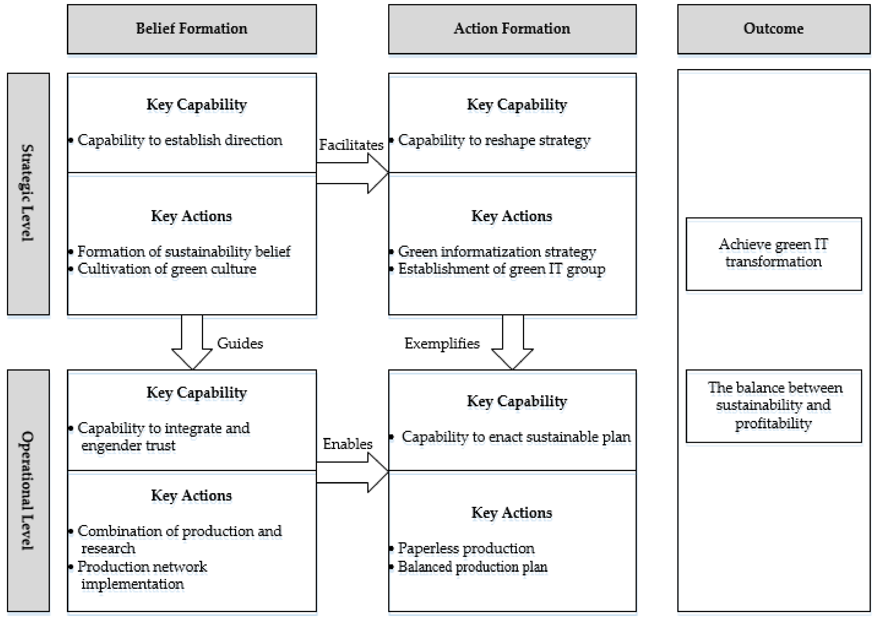 Sustainability 10 02160 g003