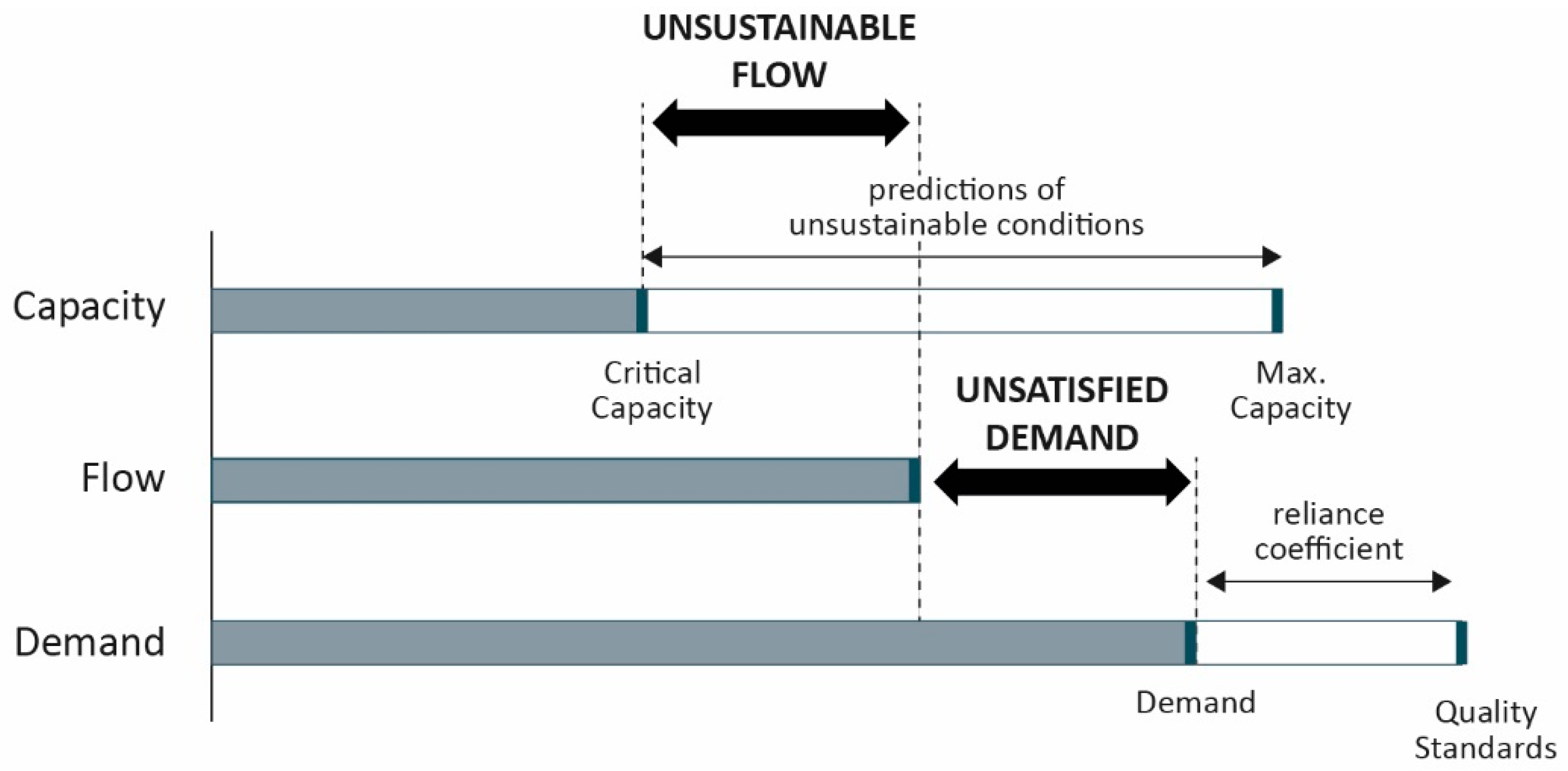 Sustainability 10 02165 g002