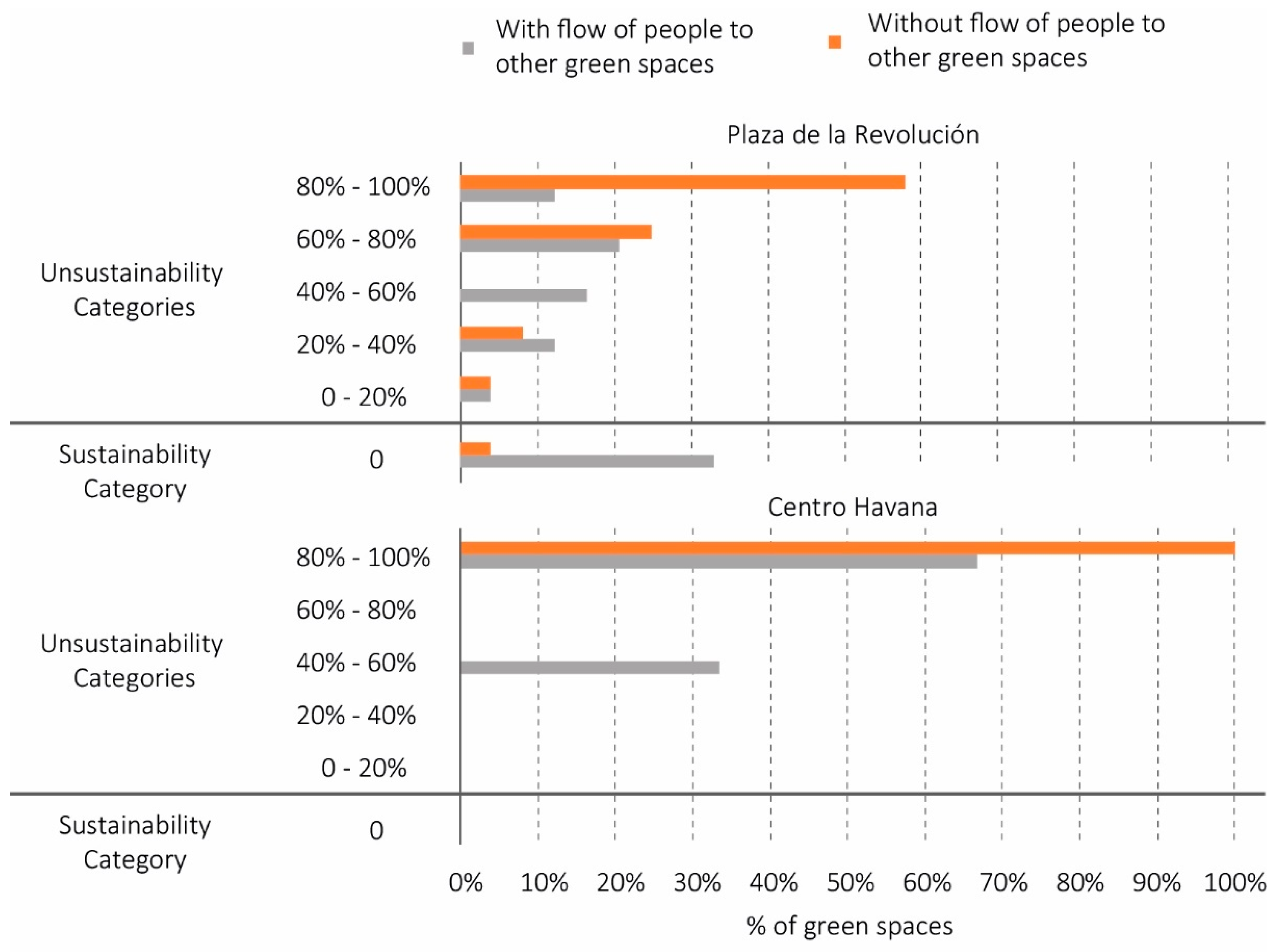Sustainability 10 02165 g006