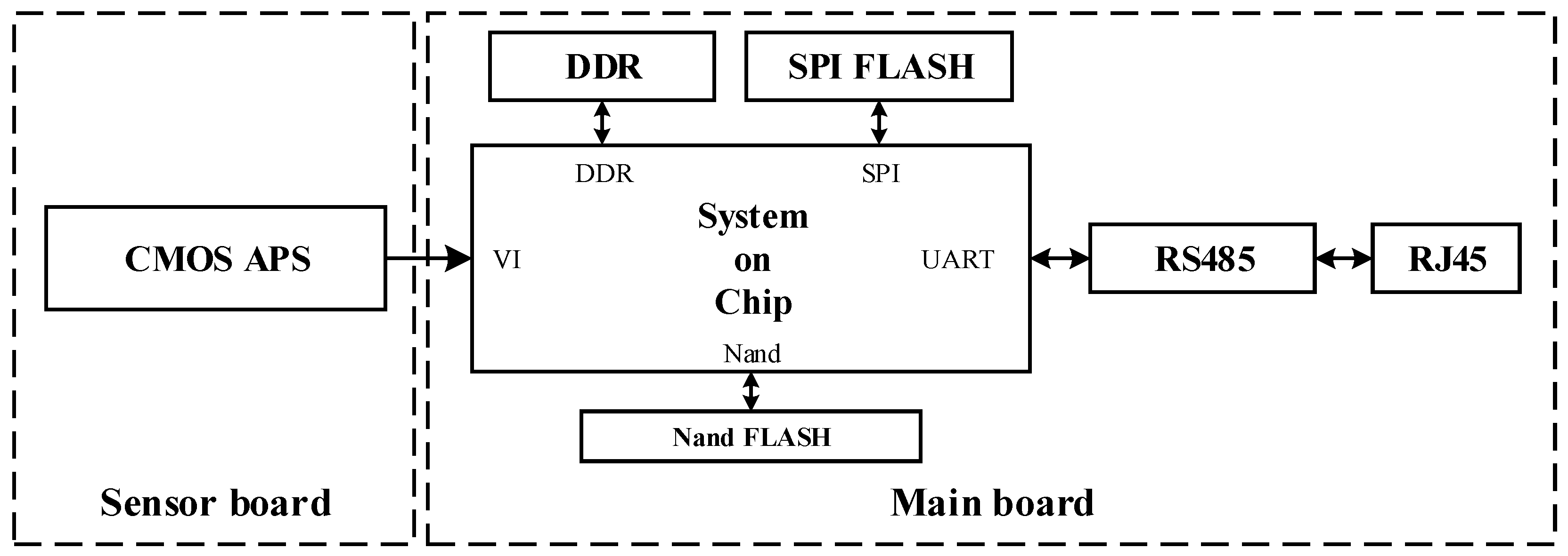 Sustainability 10 02172 g001