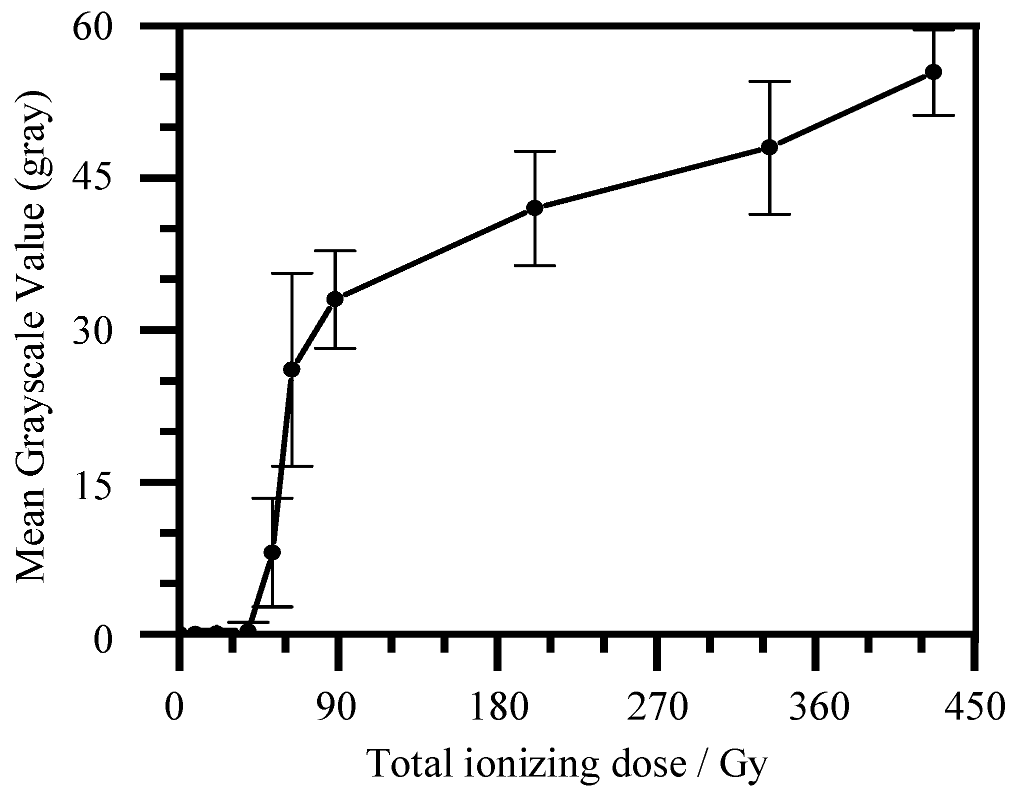Sustainability 10 02172 g003
