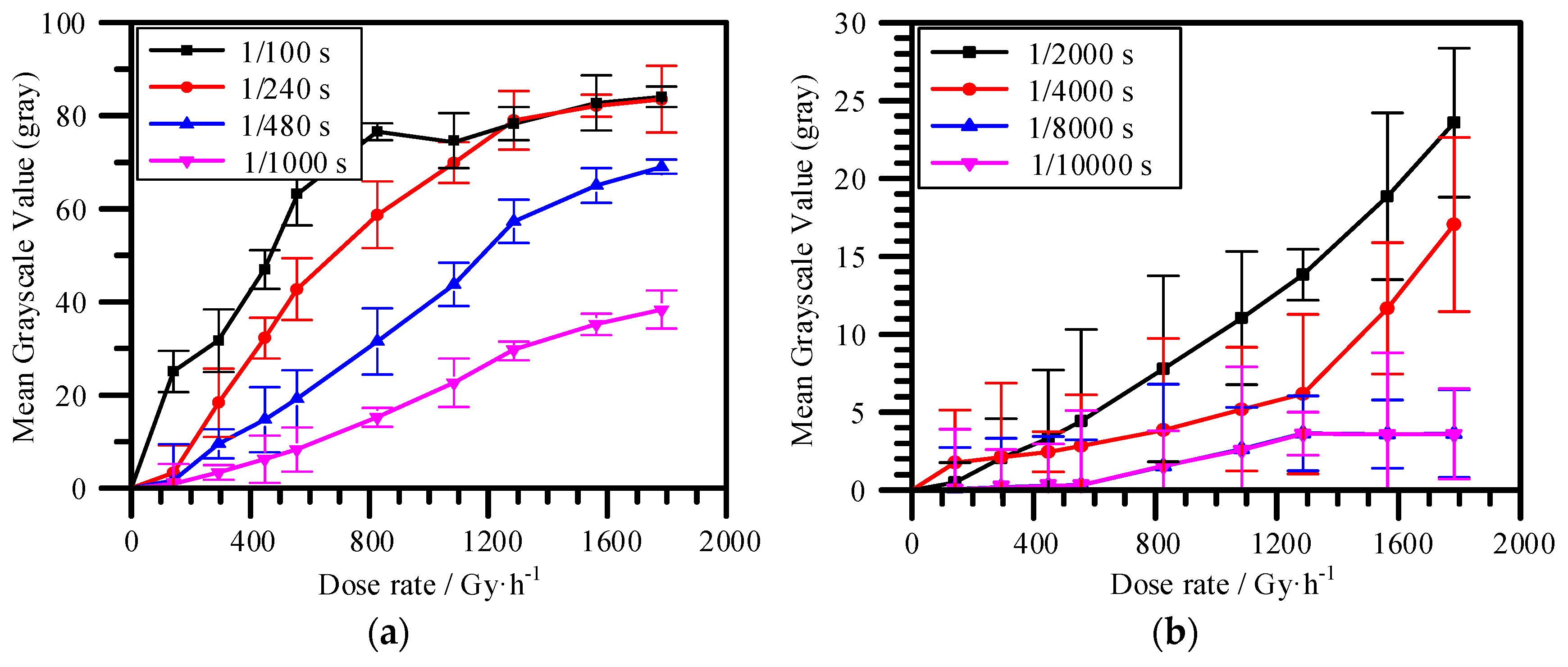 Sustainability 10 02172 g006