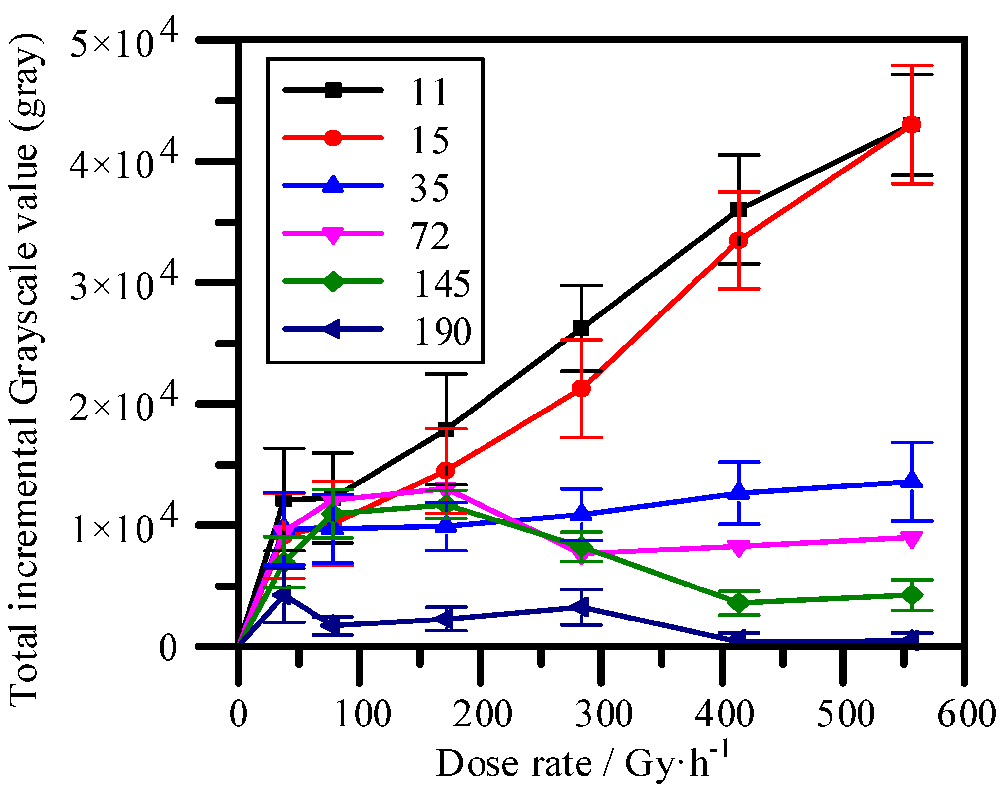 Sustainability 10 02172 g007