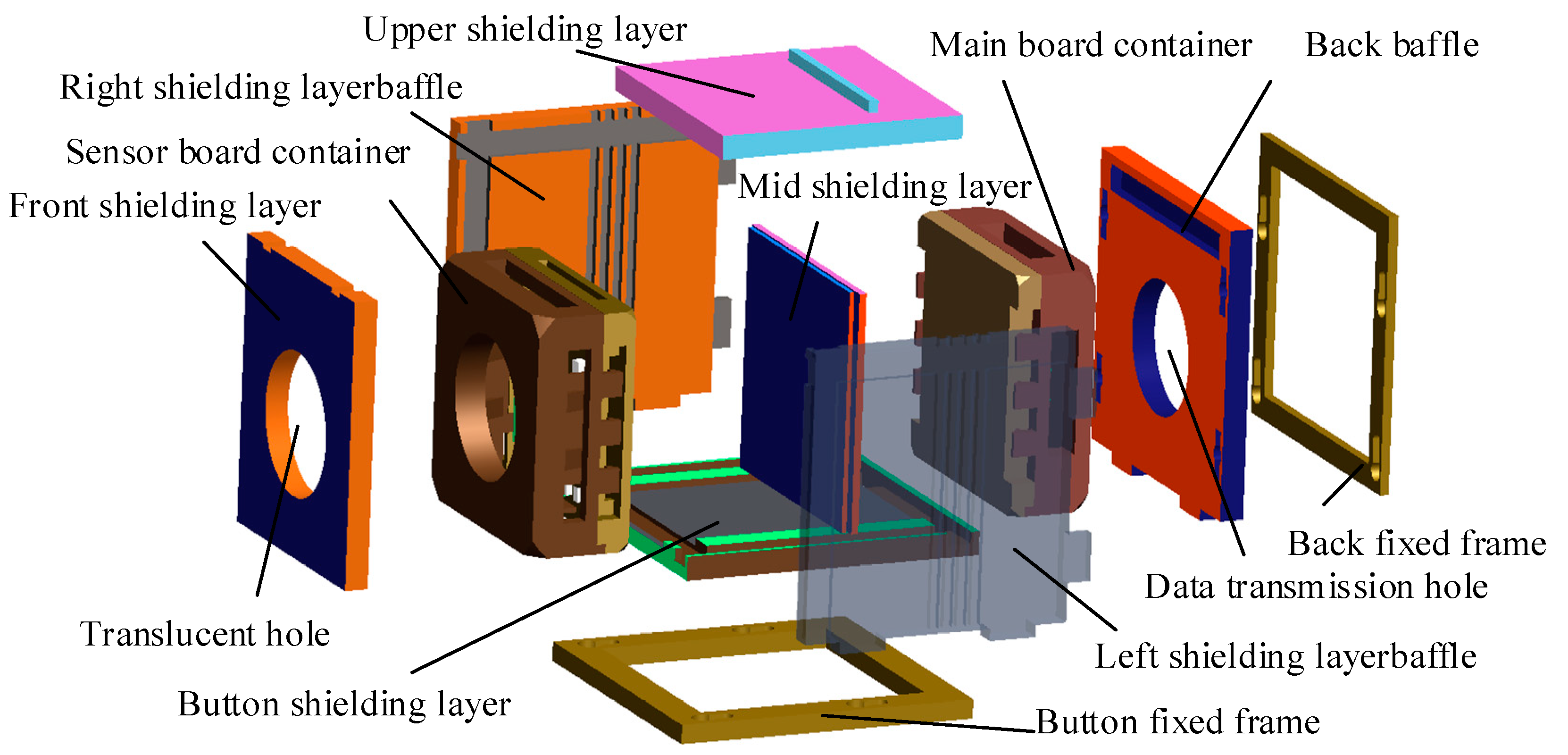 Sustainability 10 02172 g008