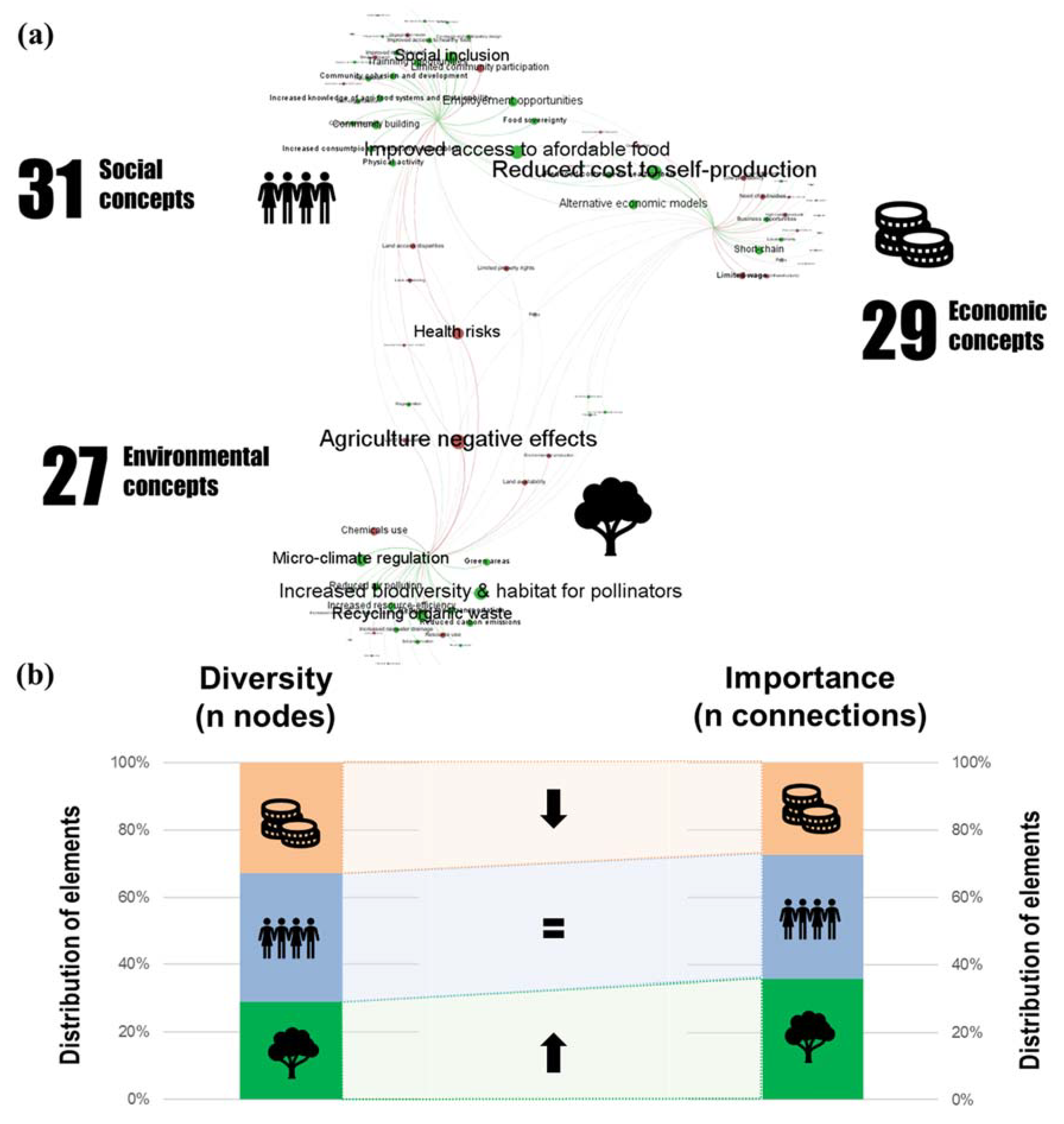 Sustainability 10 02175 g002