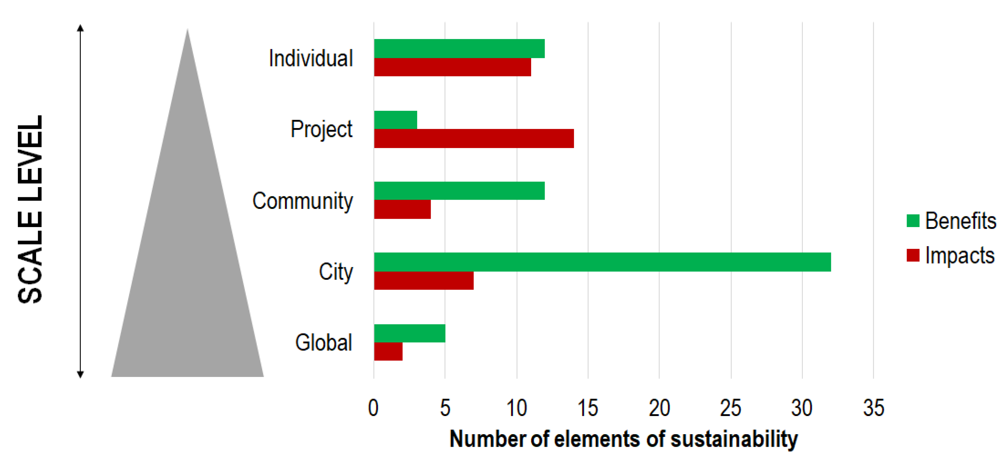 Sustainability 10 02175 g006