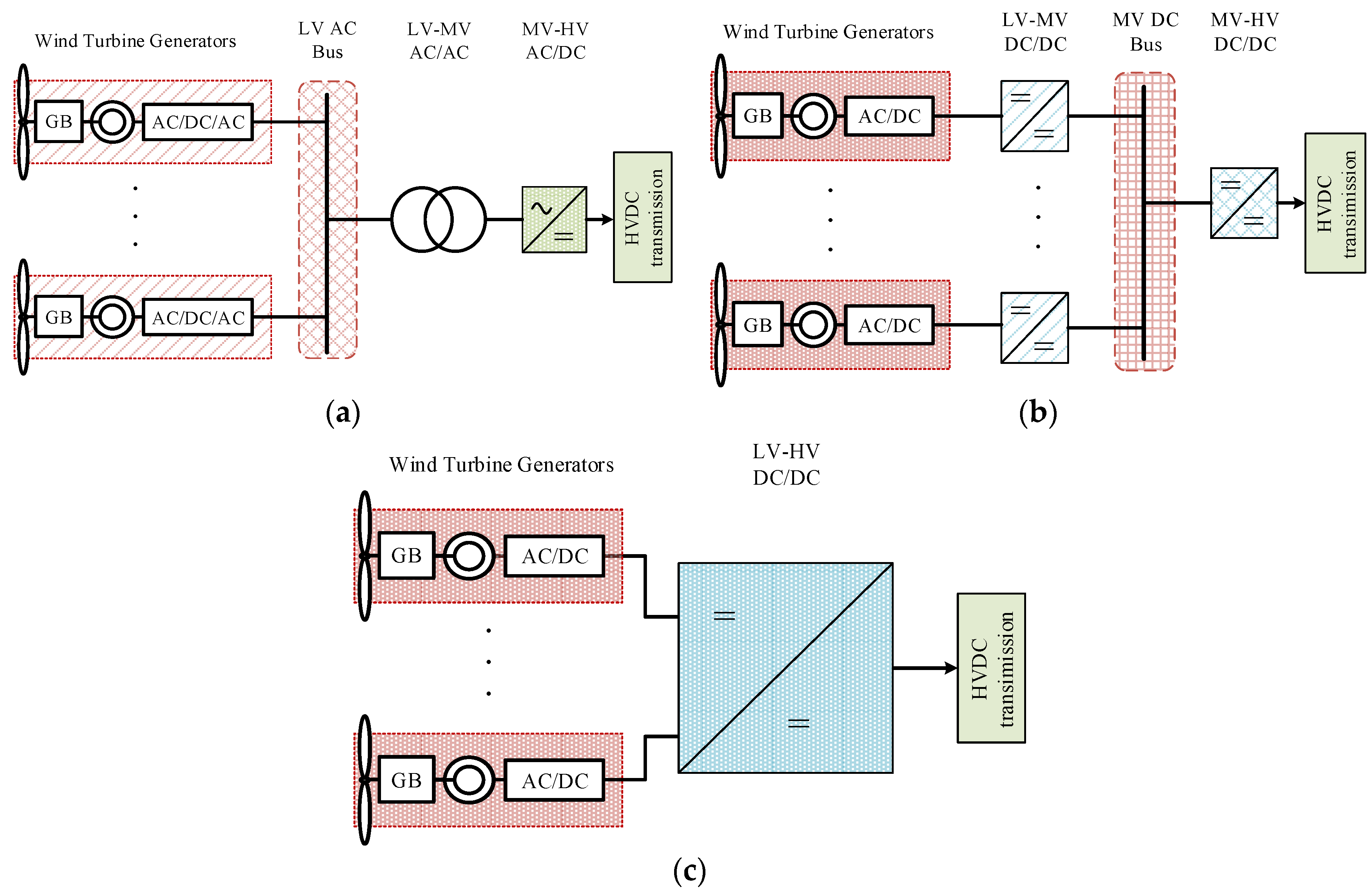 Sustainability 10 02176 g001