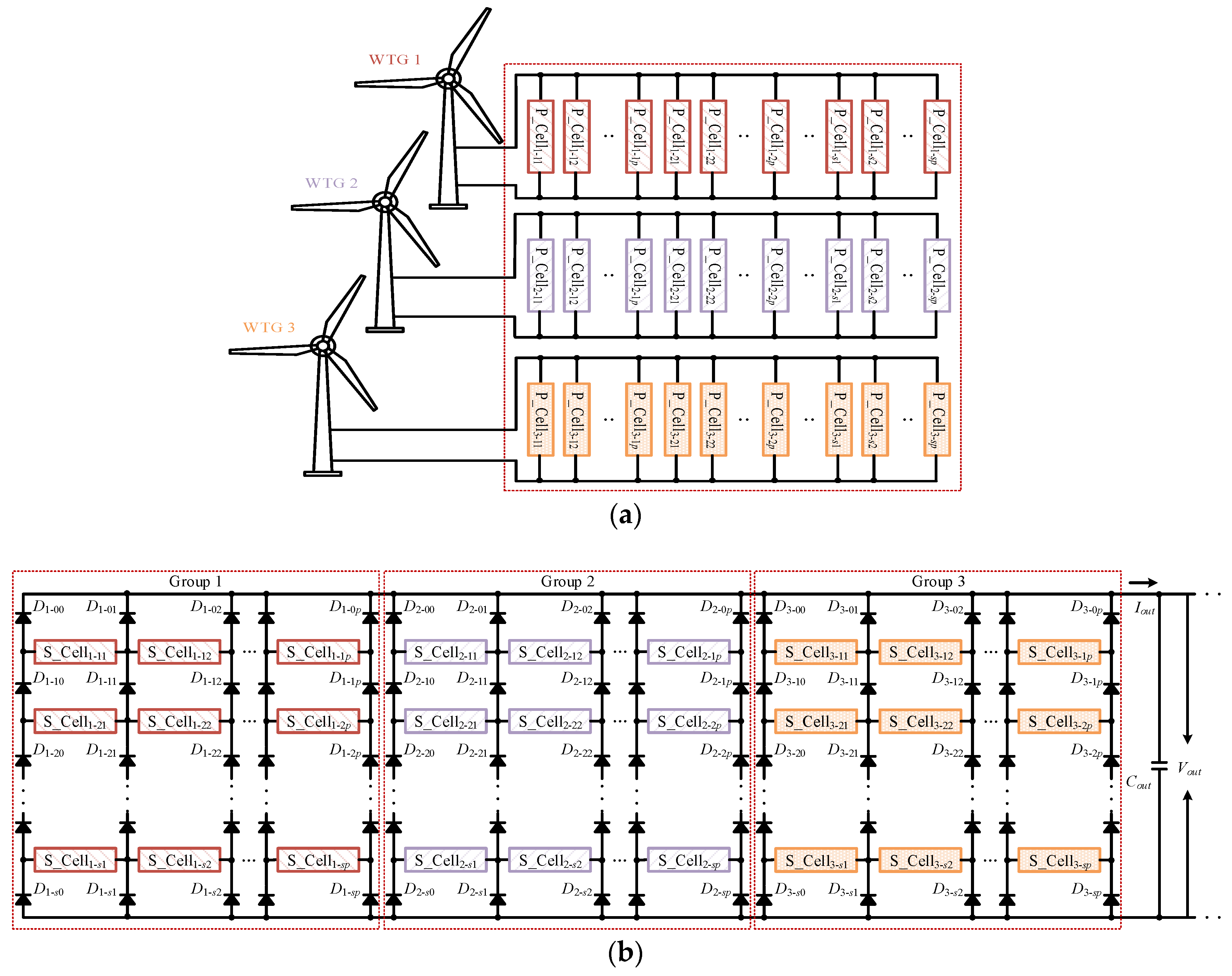 Sustainability 10 02176 g006