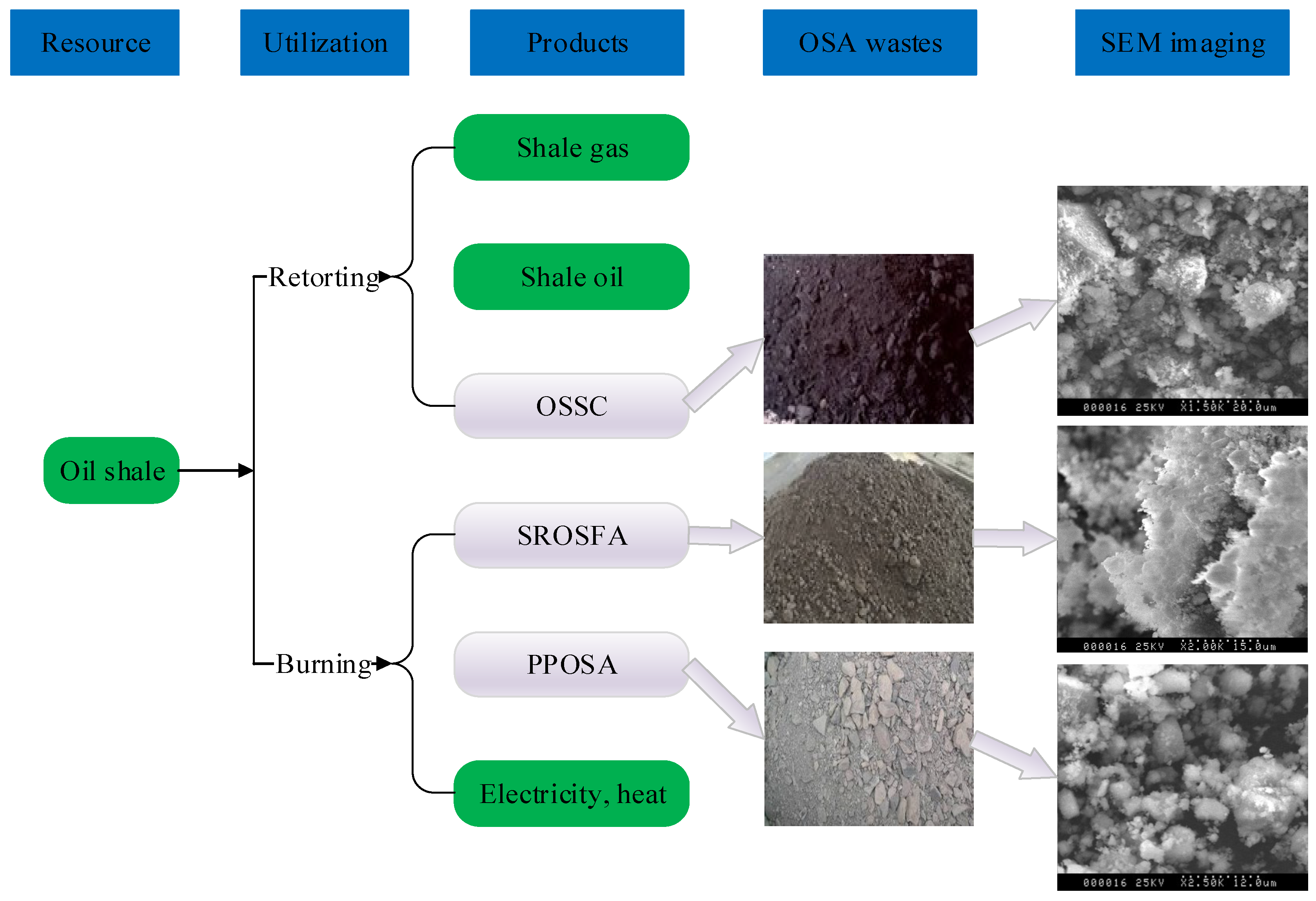 Sustainability 10 02179 g002 Sustainability 10 02179 g002