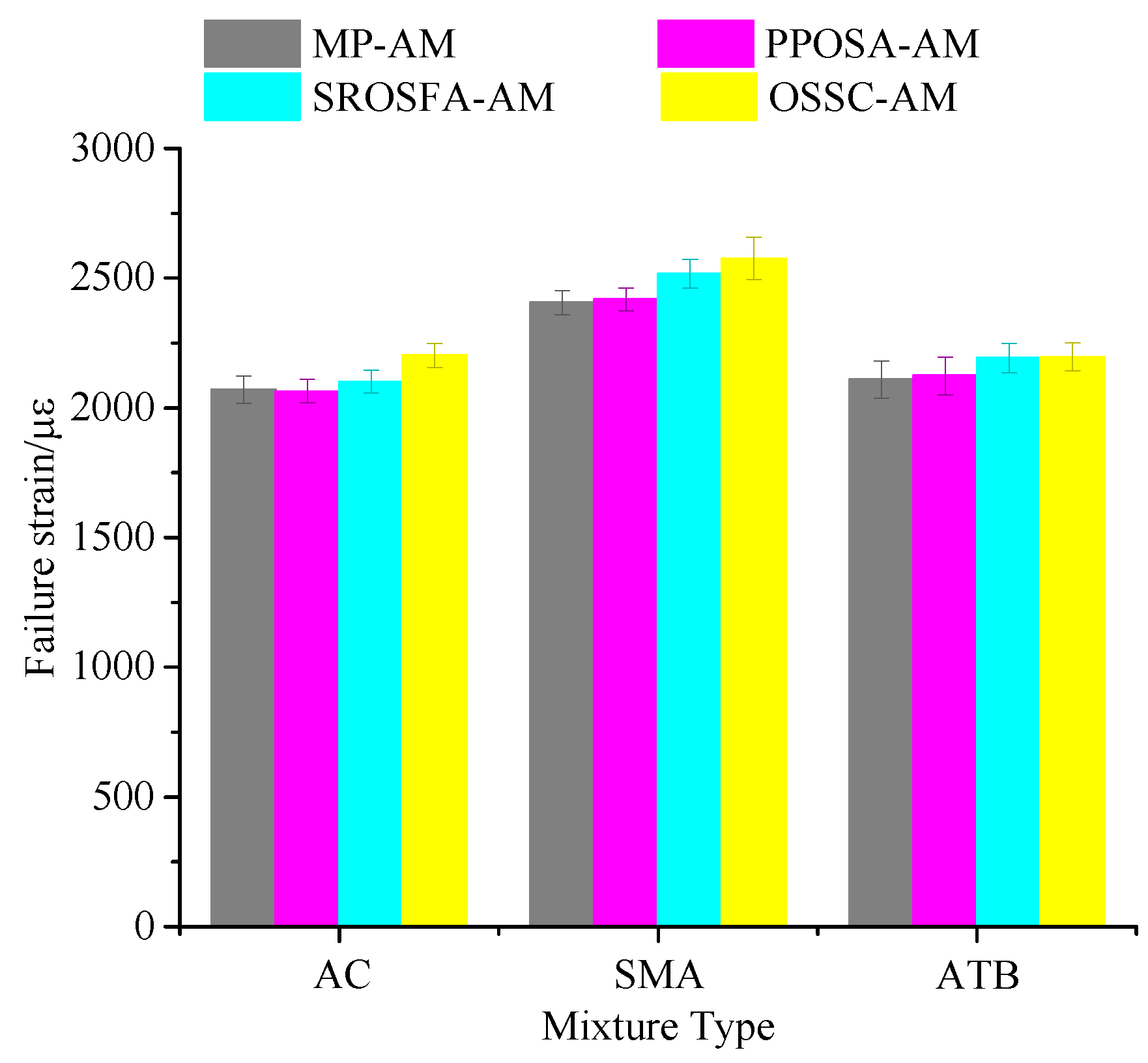 Sustainability 10 02179 g007 Sustainability 10 02179 g007