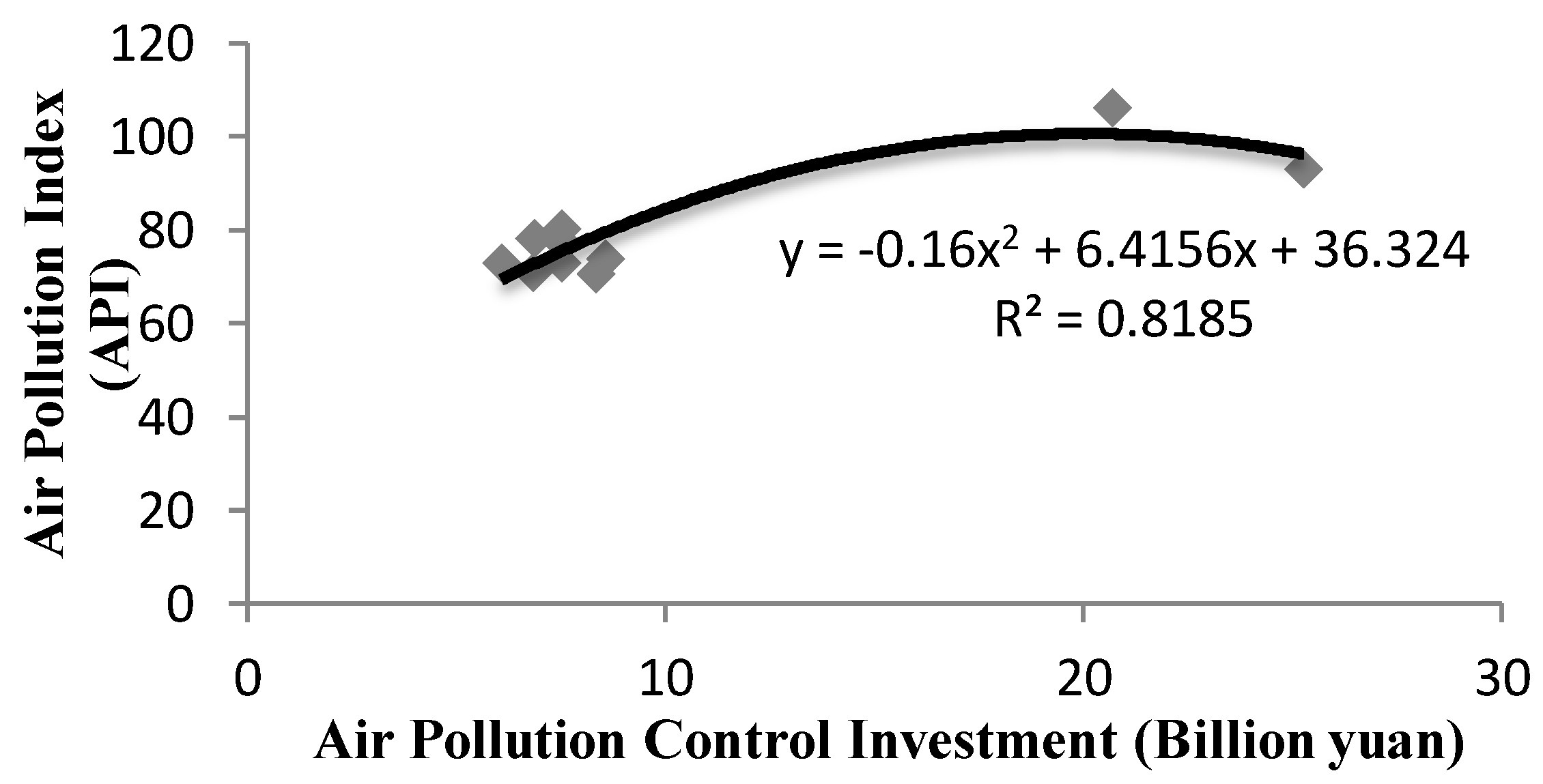 Sustainability 10 02181 g006 Sustainability 10 02181 g006