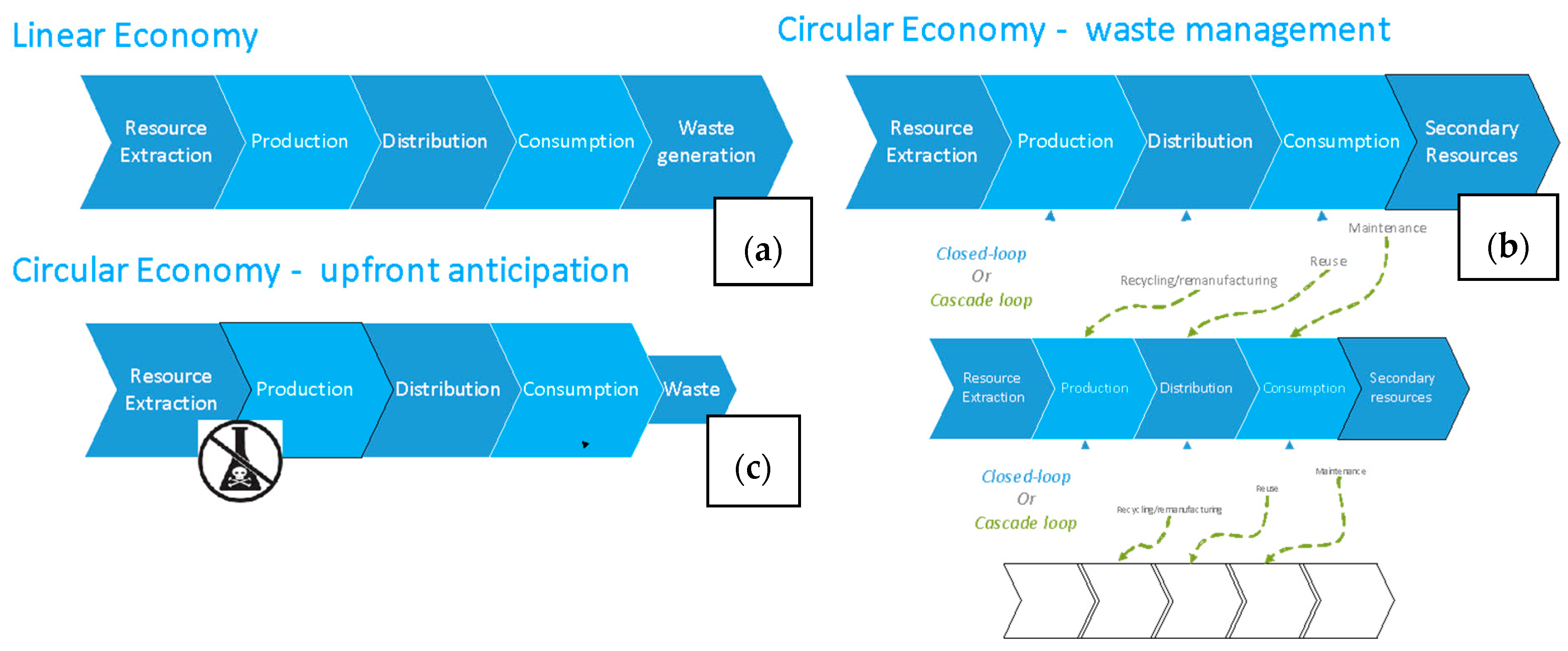 Sustainability 10 02184 g001 Sustainability 10 02184 g001