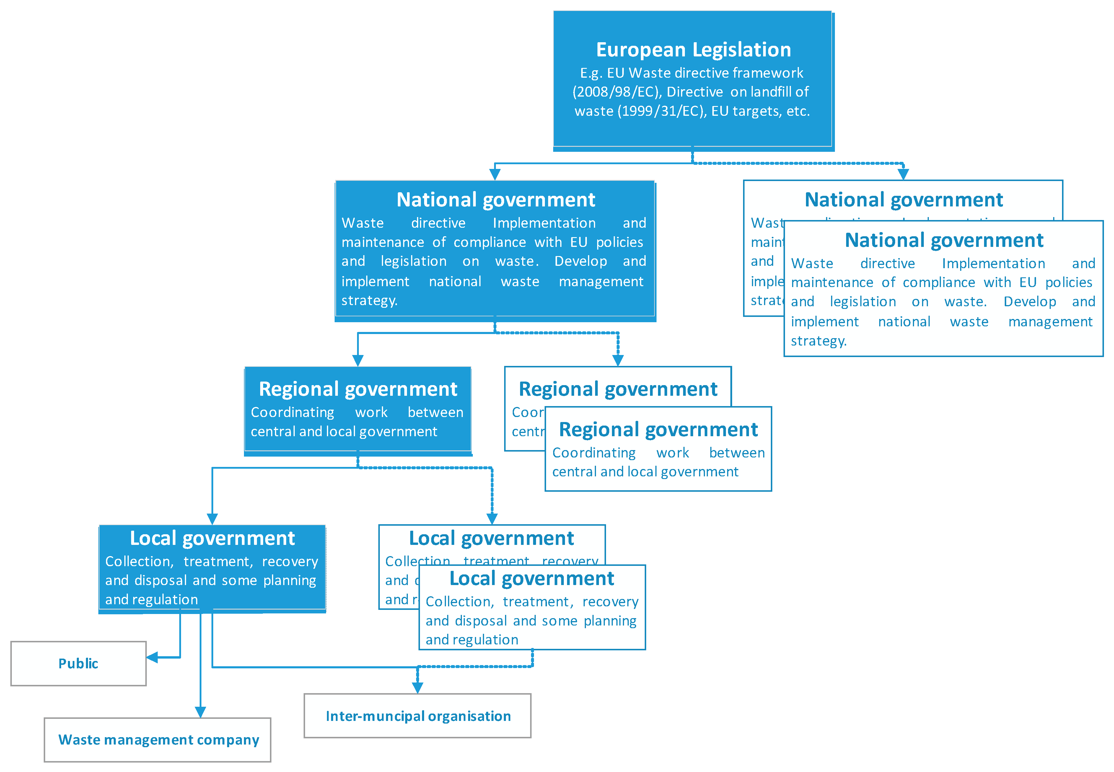 Sustainability 10 02184 g002 Sustainability 10 02184 g002