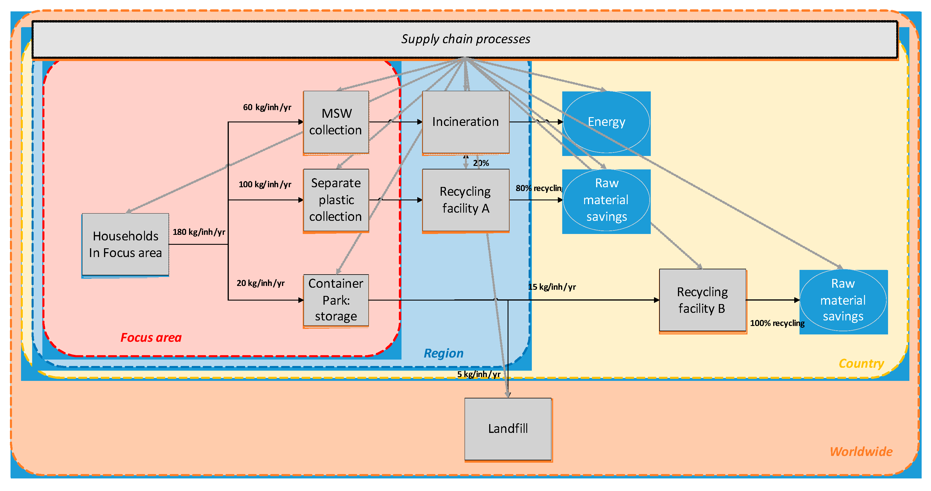 Sustainability 10 02184 g003 Sustainability 10 02184 g003