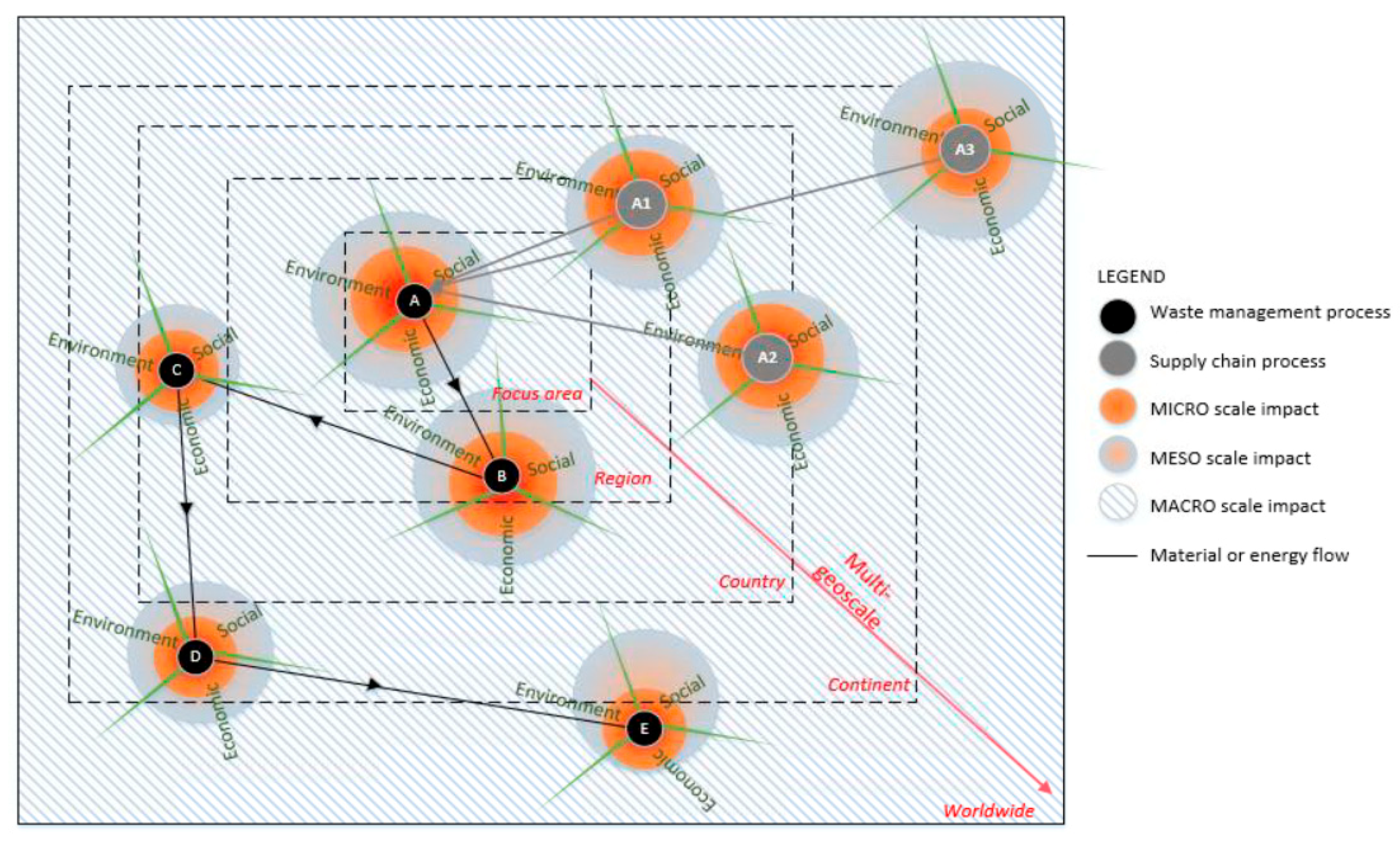 Sustainability 10 02184 g004 Sustainability 10 02184 g004