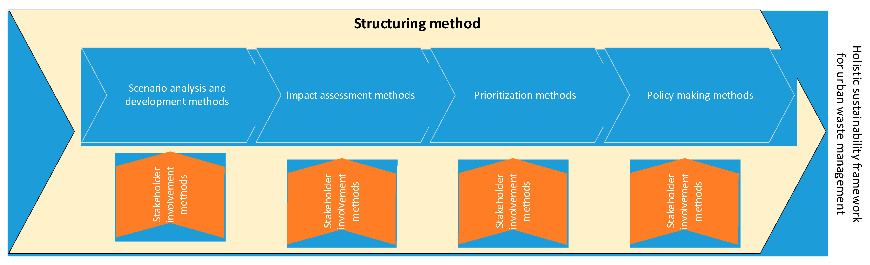 Sustainability 10 02184 g005 Sustainability 10 02184 g005