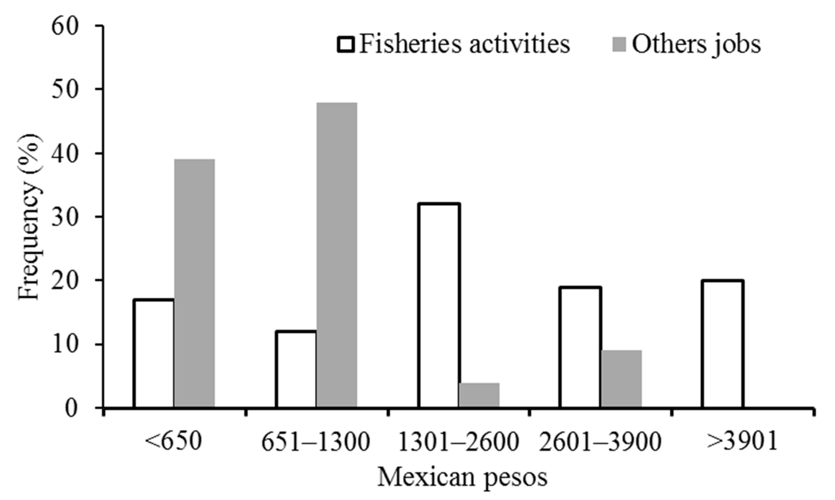 Sustainability 10 02185 g003