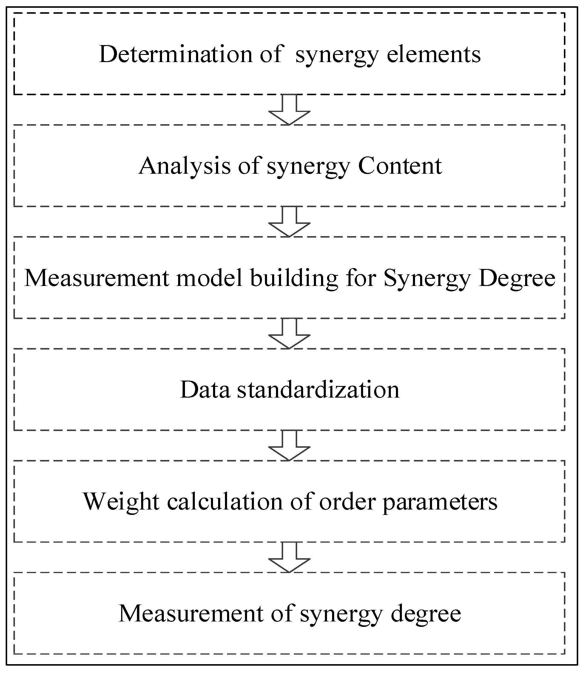 Sustainability 10 02187 g004