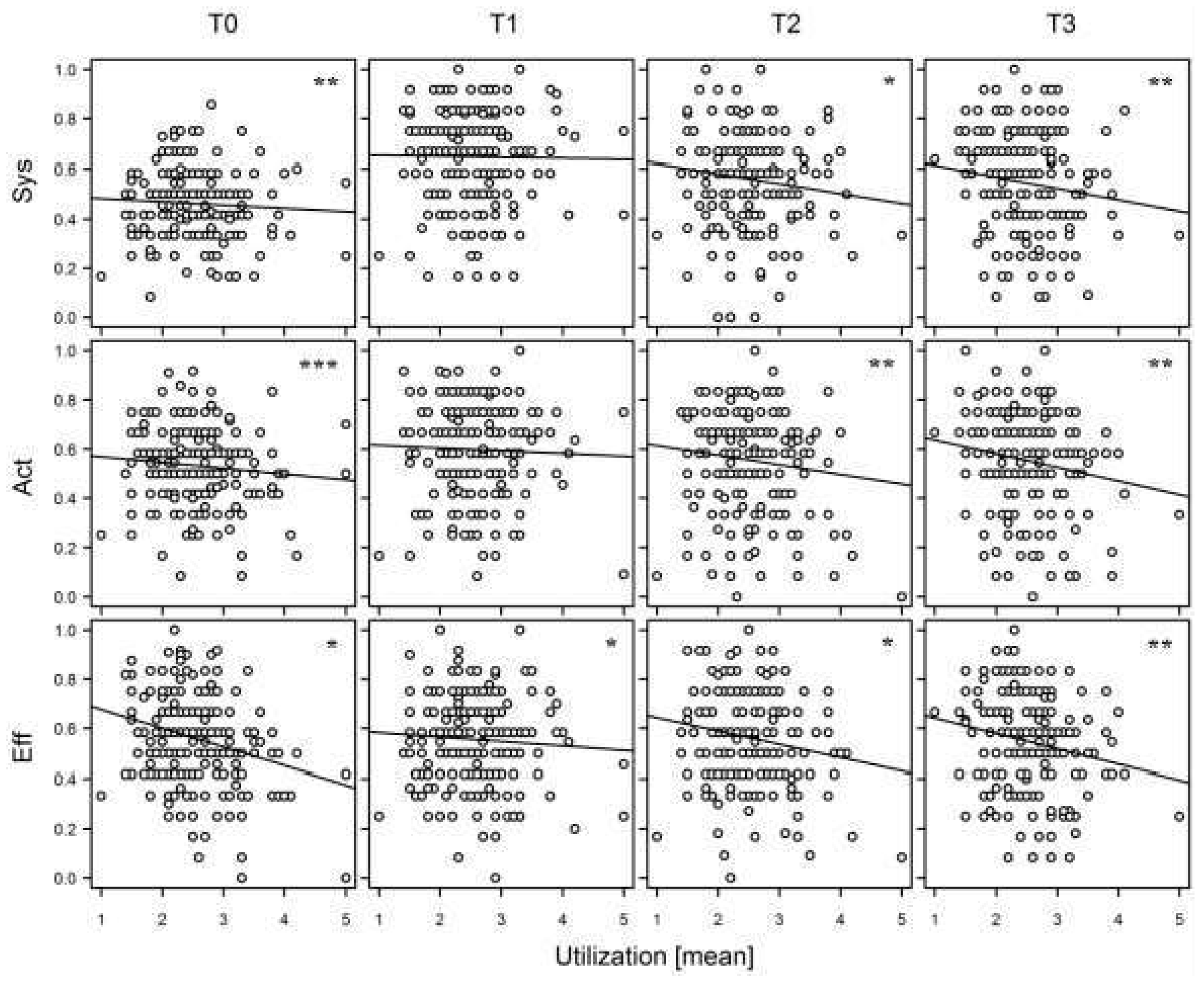 Sustainability 10 02188 g002