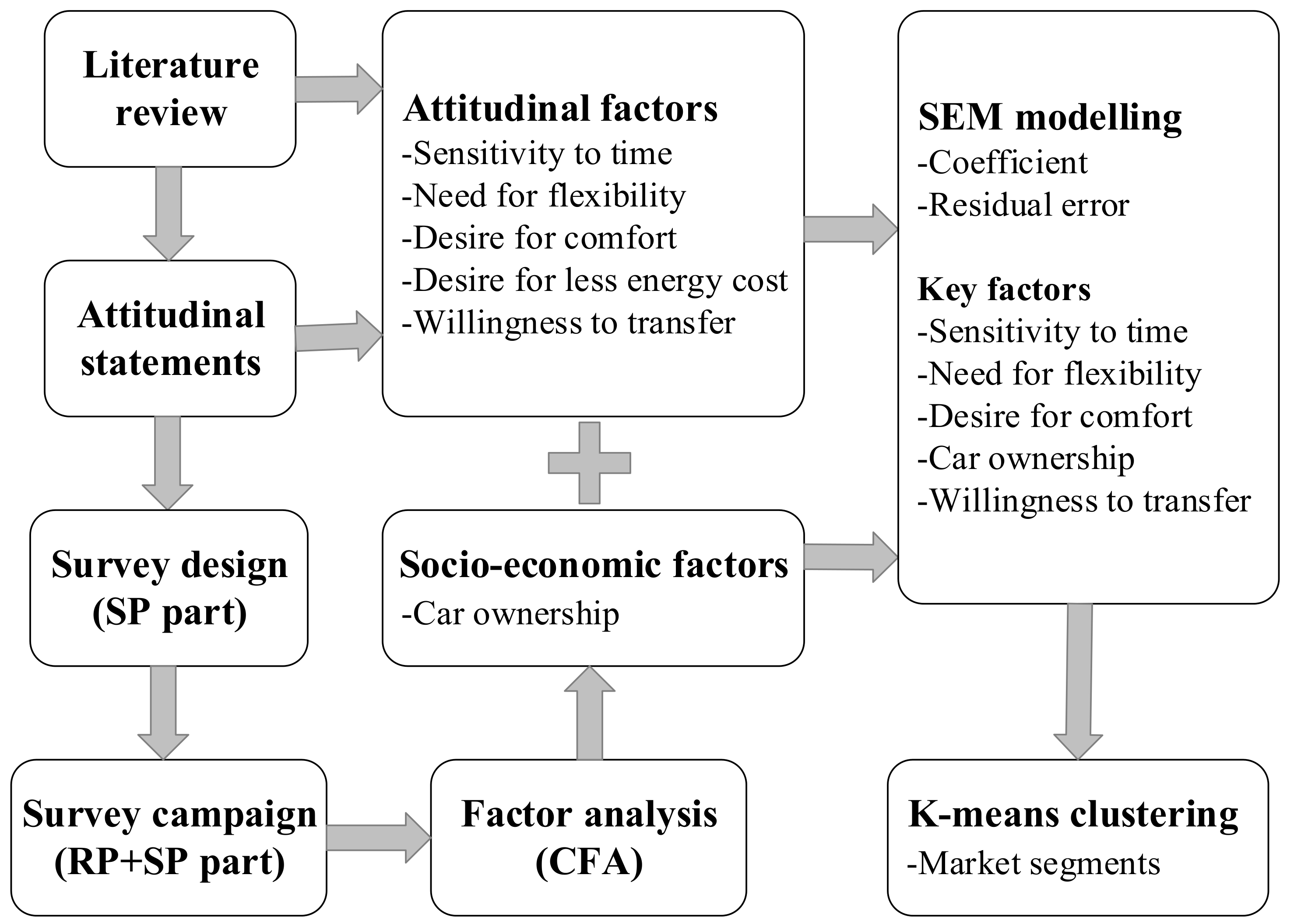 Sustainability 10 02194 g001 Sustainability 10 02194 g001