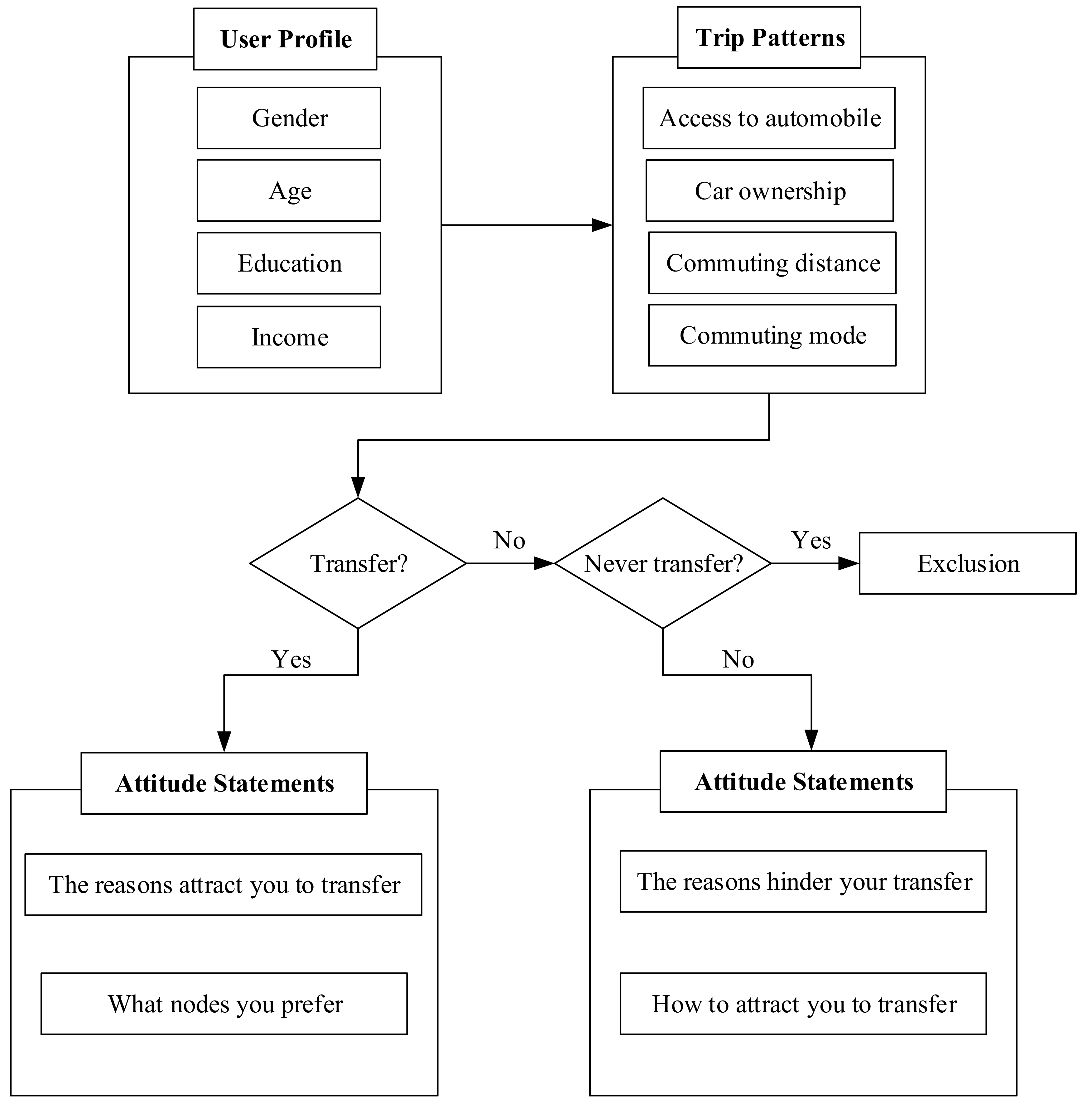 Sustainability 10 02194 g003 Sustainability 10 02194 g003