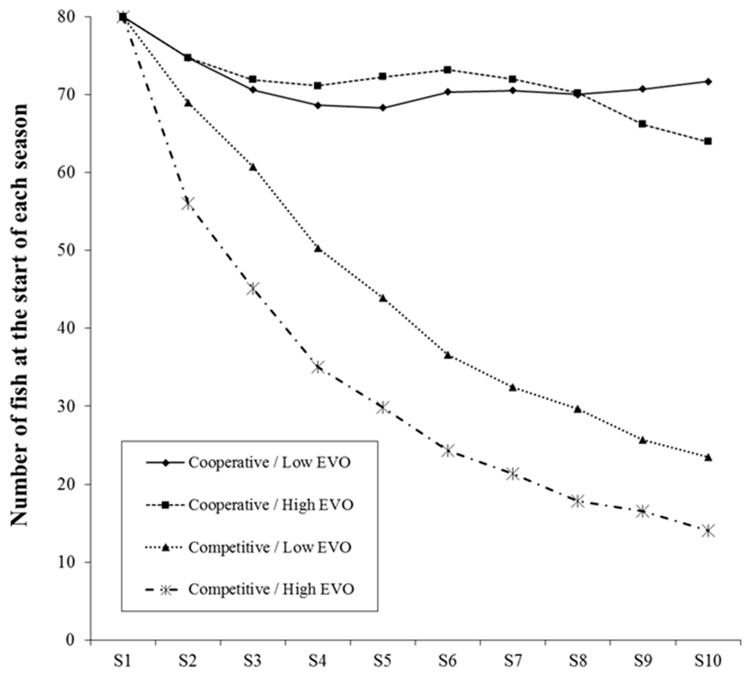 Sustainability 10 02199 g001