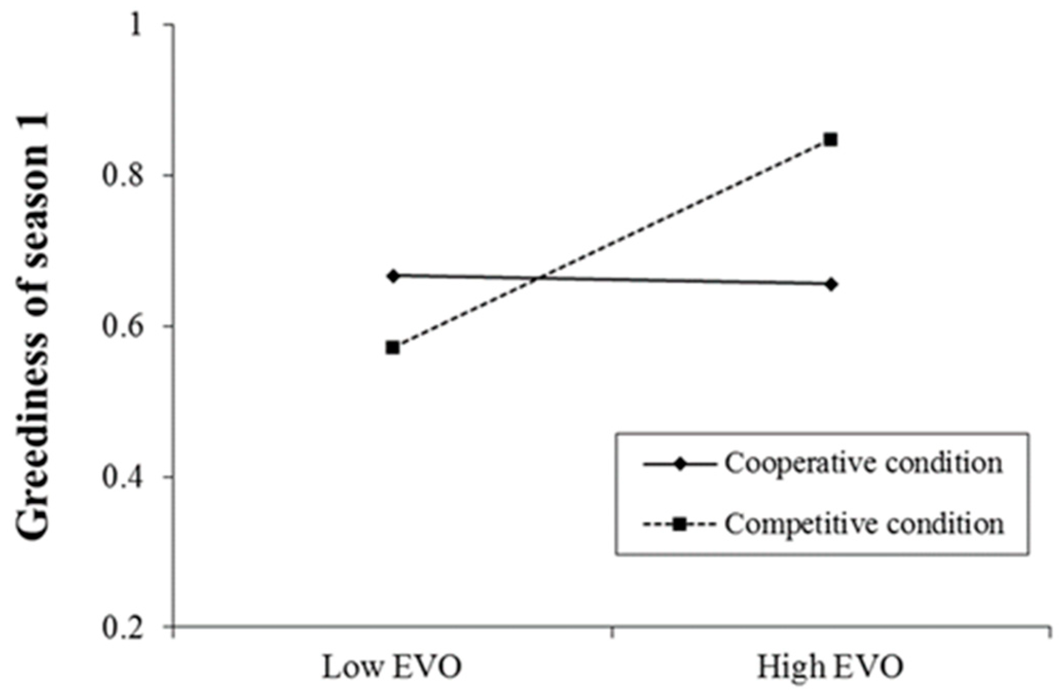Sustainability 10 02199 g002