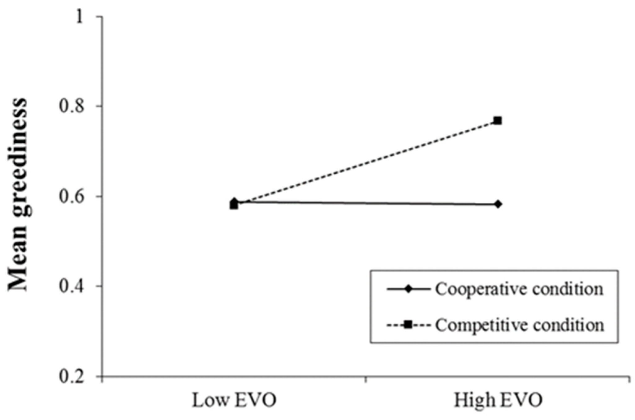 Sustainability 10 02199 g003