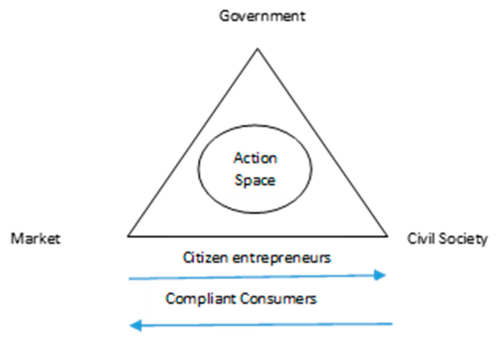 Sustainability 10 02202 g001