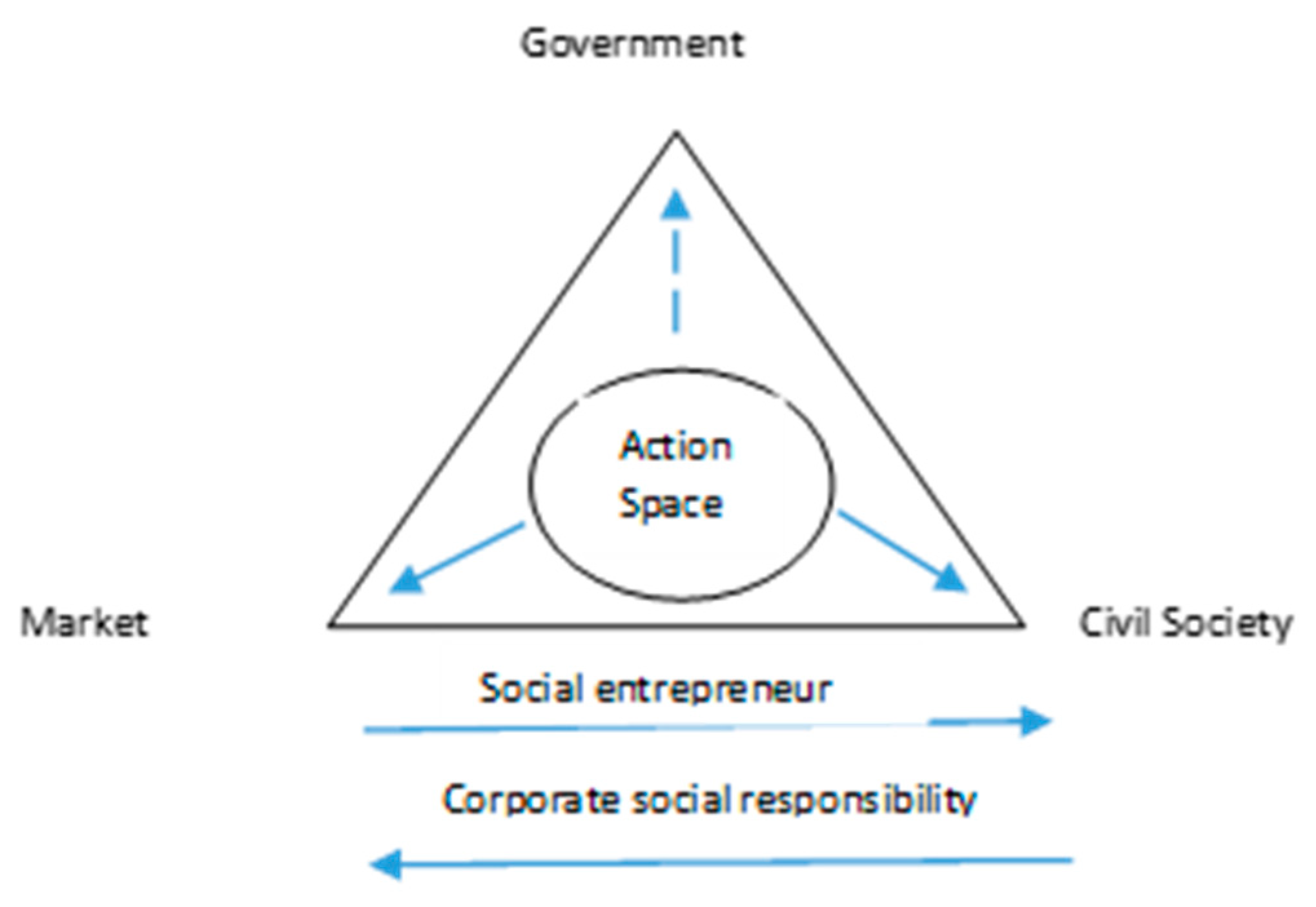 Sustainability 10 02202 g002