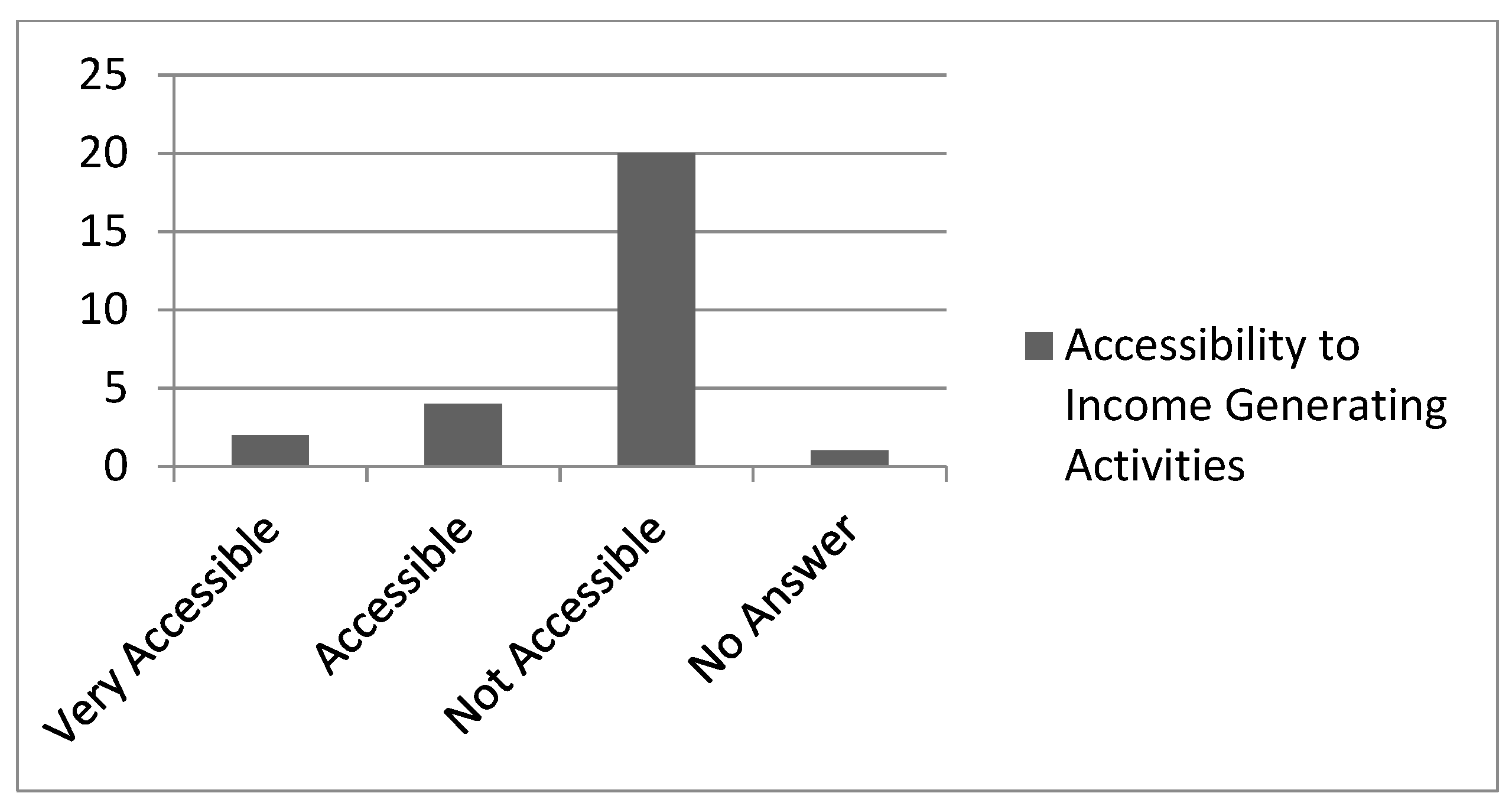 Sustainability 10 02202 g005
