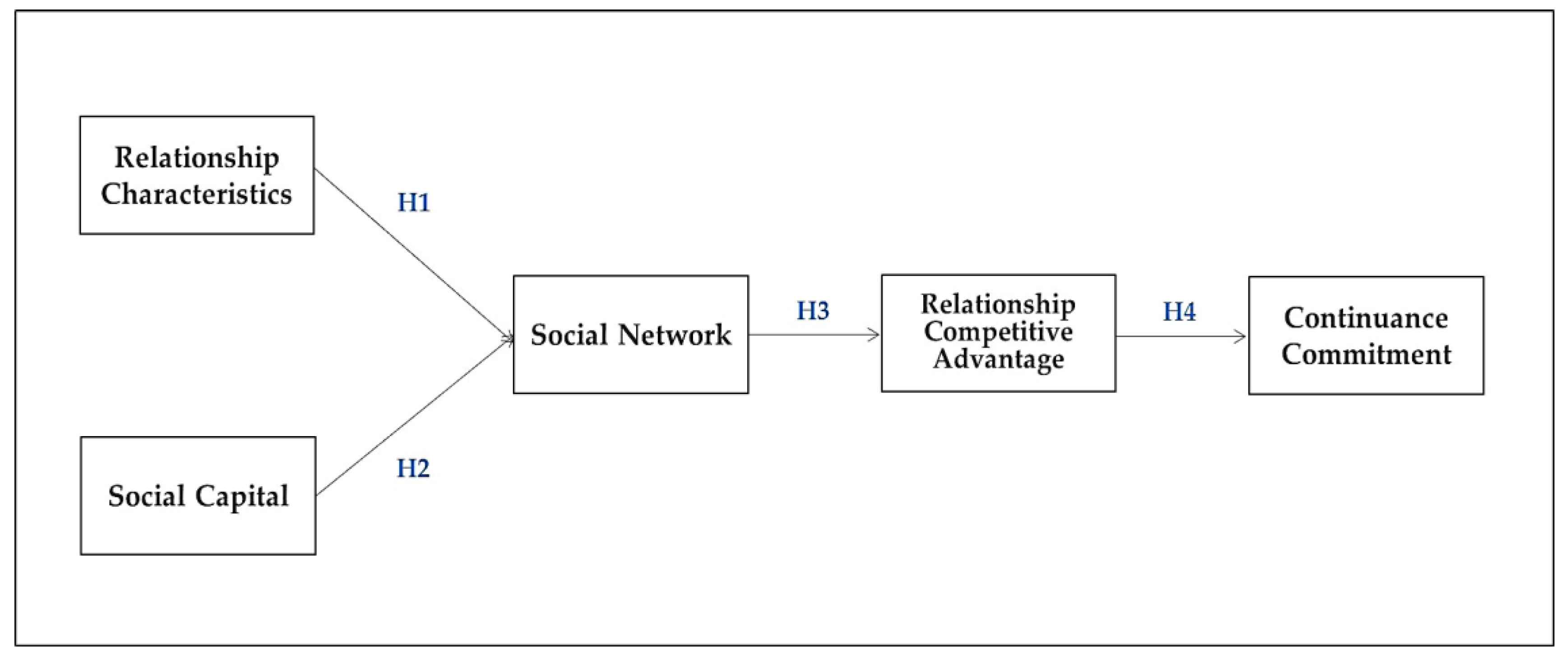 Sustainability 10 02203 g001