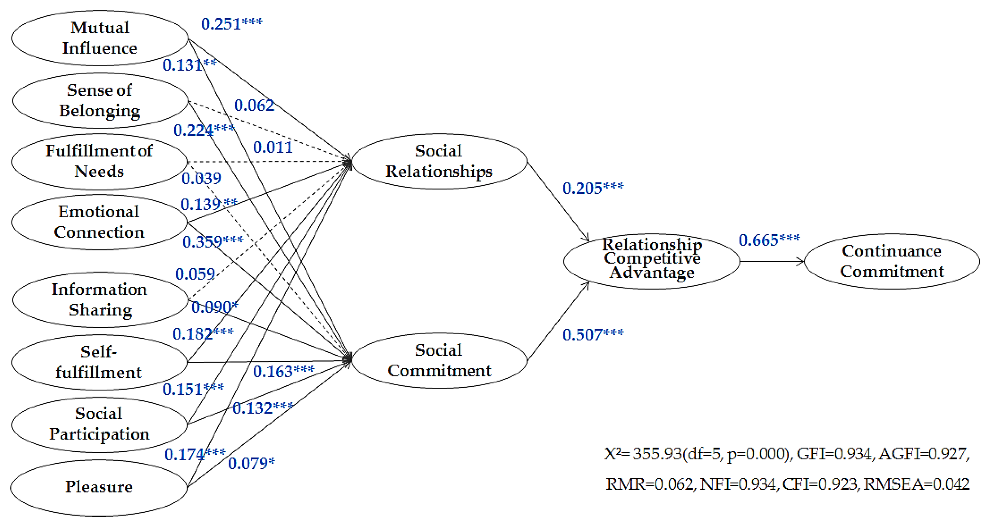 Sustainability 10 02203 g002