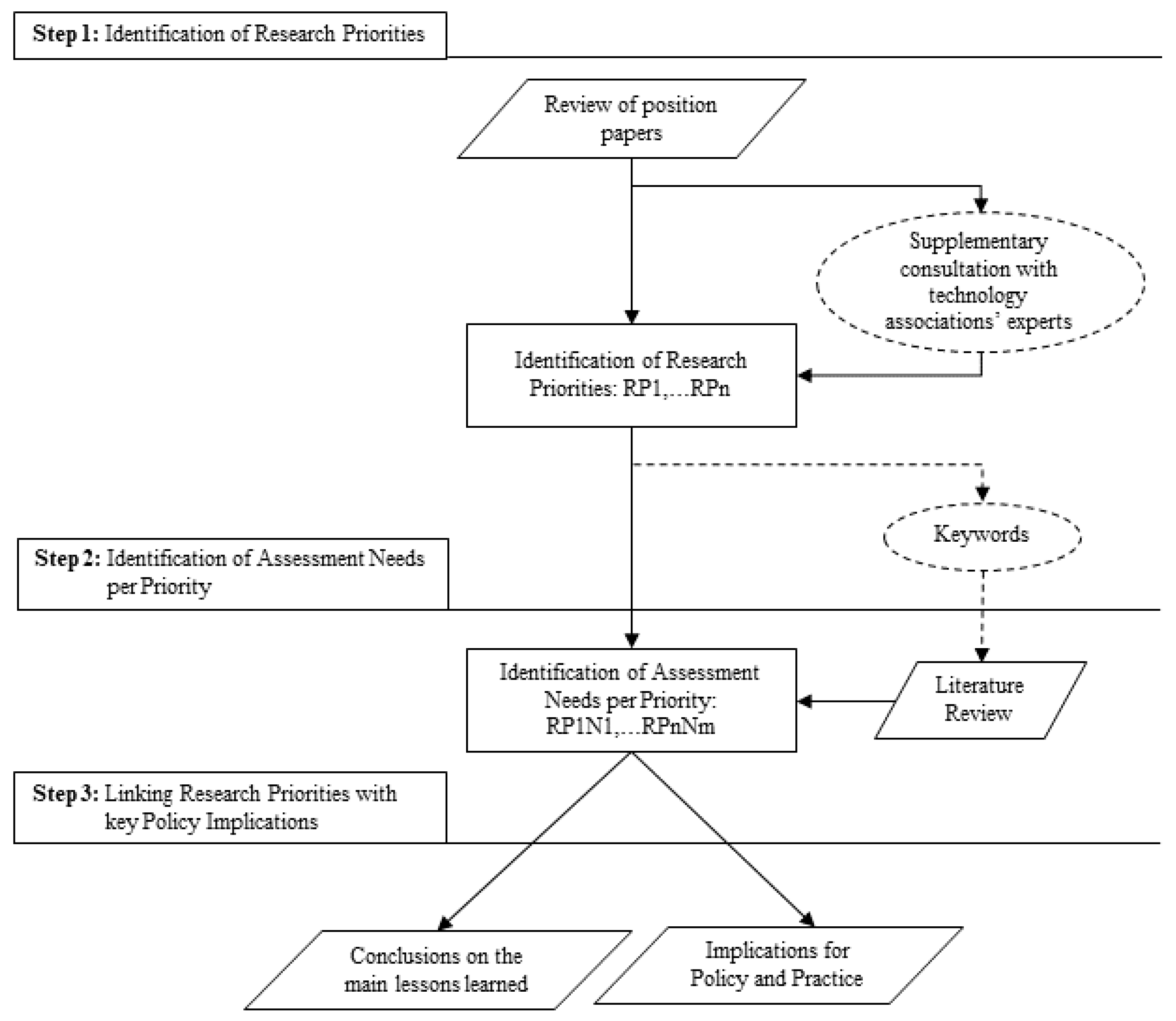 Sustainability 10 02206 g001