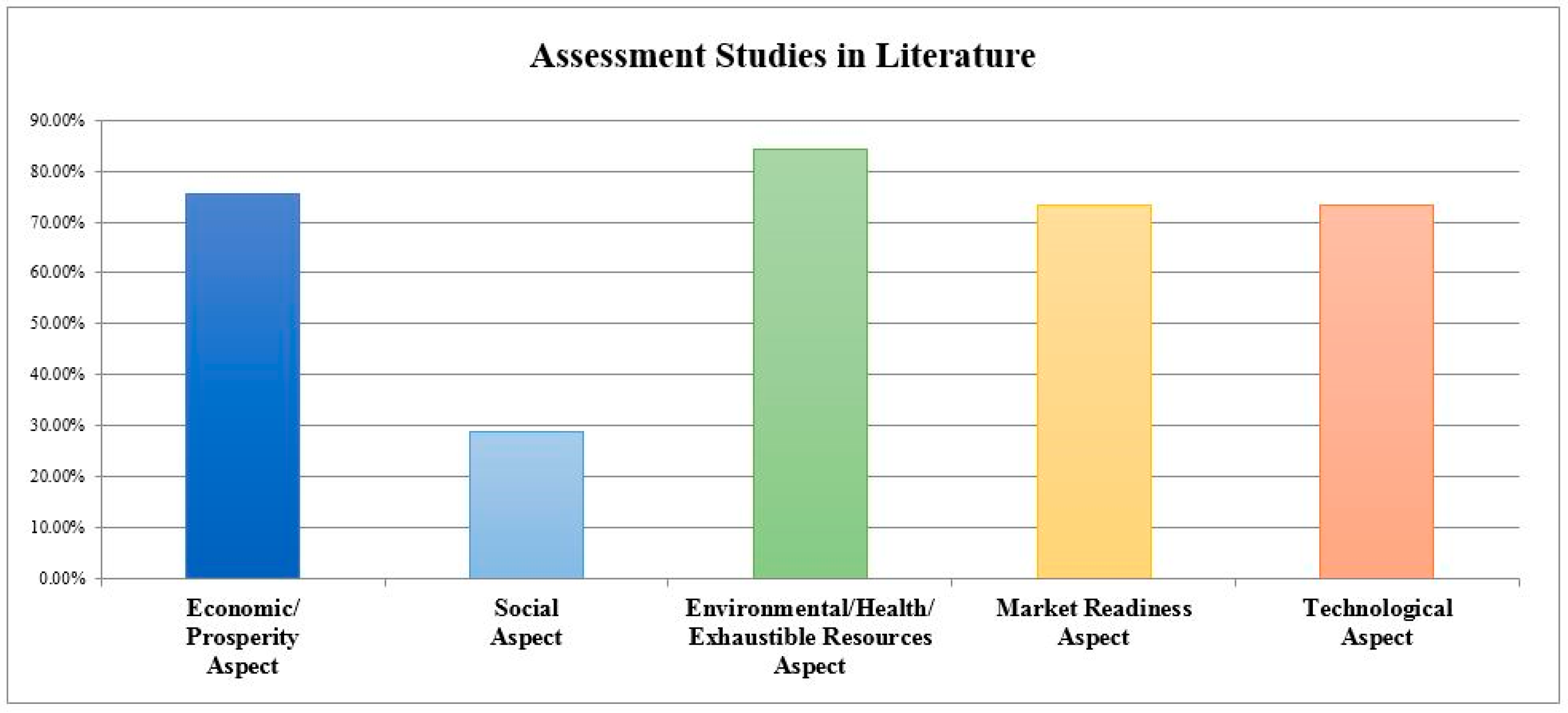 Sustainability 10 02206 g002