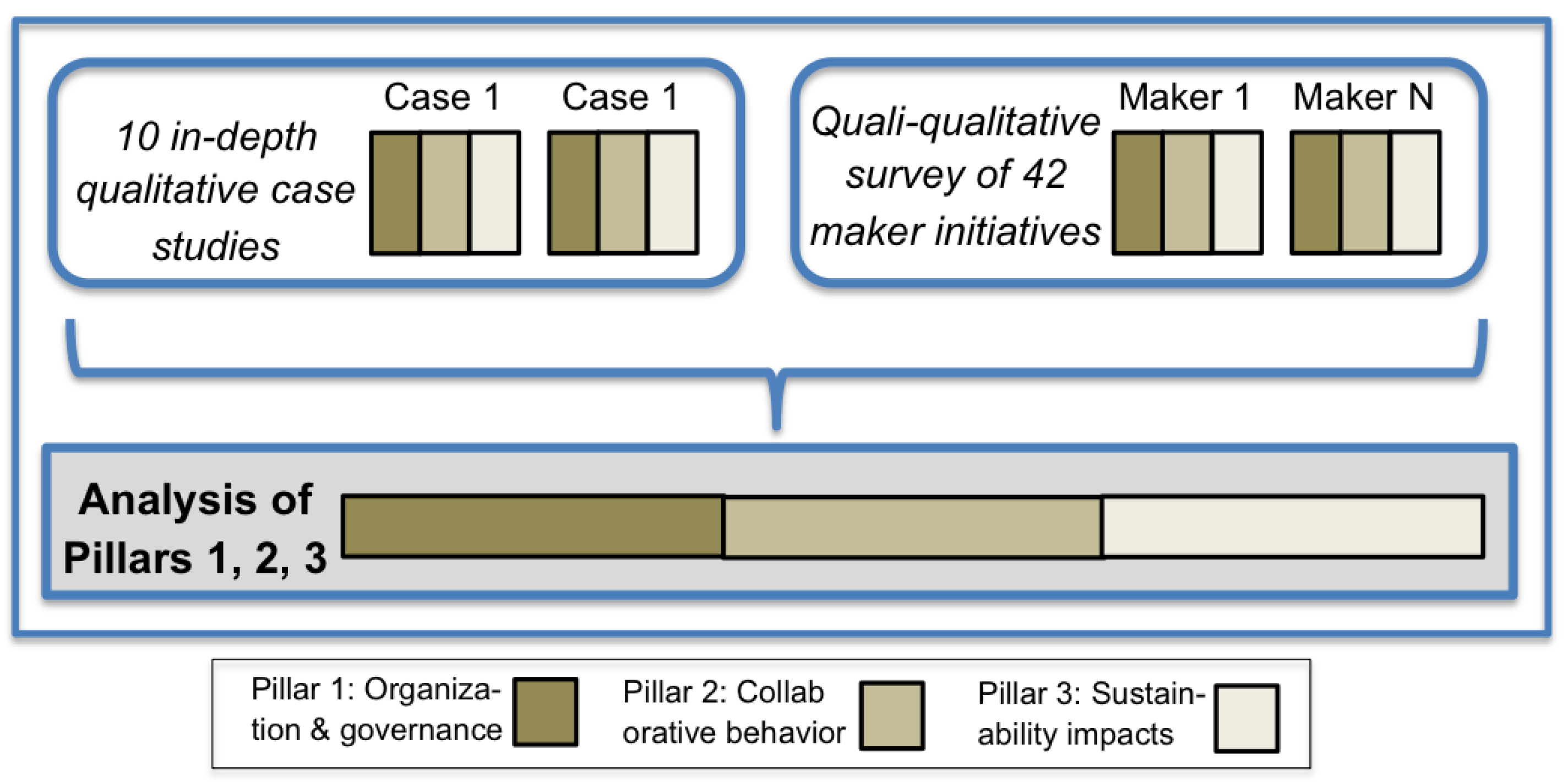 Sustainability 10 02212 g002