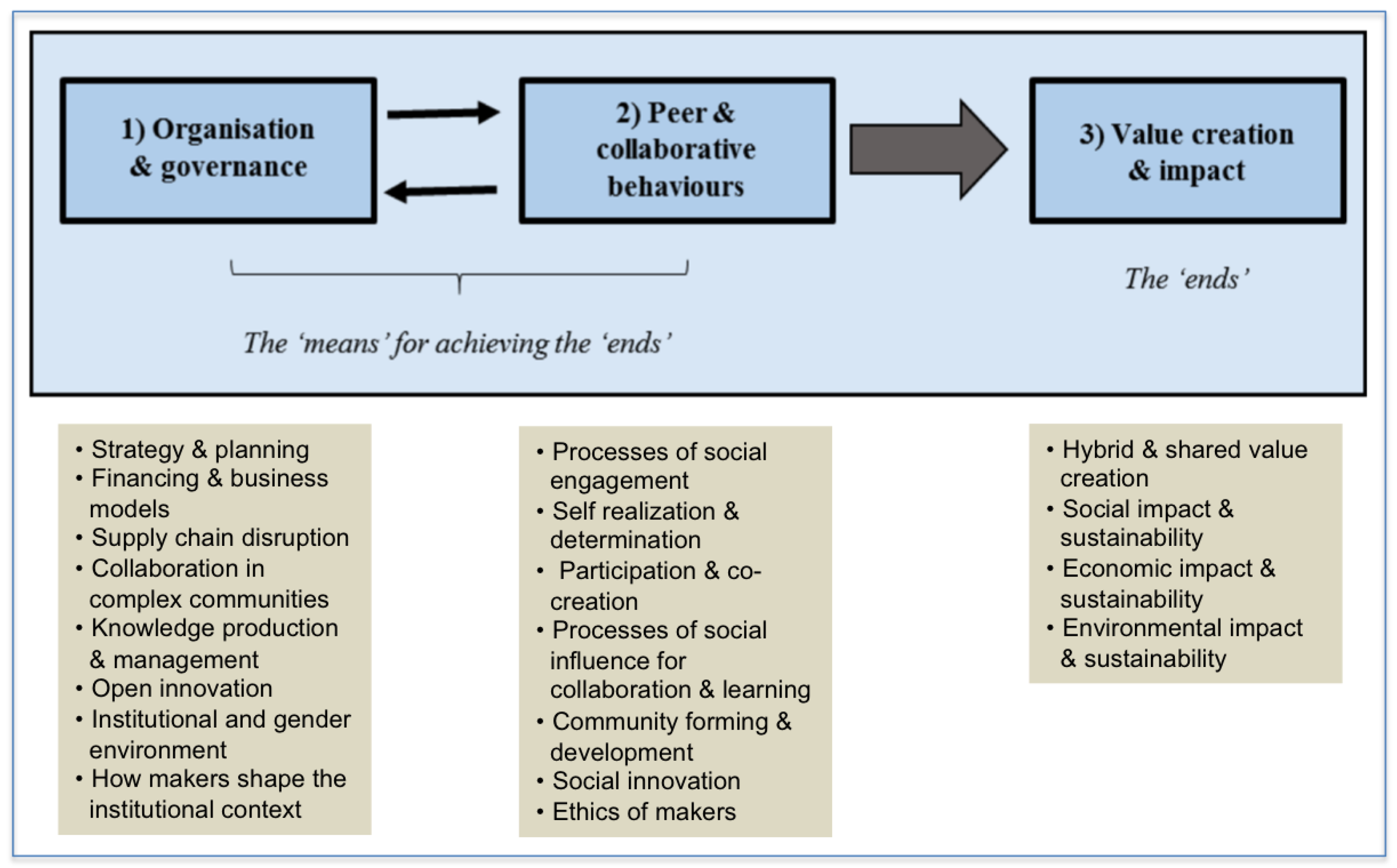 Sustainability 10 02212 g003