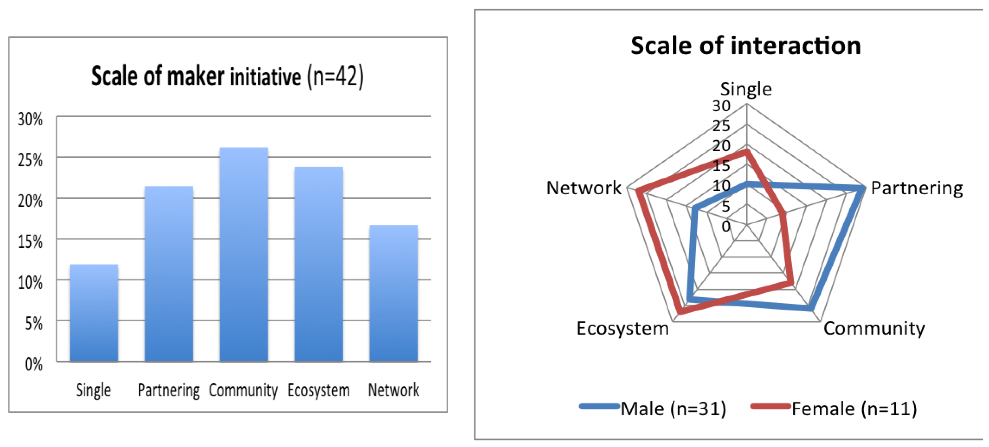 Sustainability 10 02212 g006