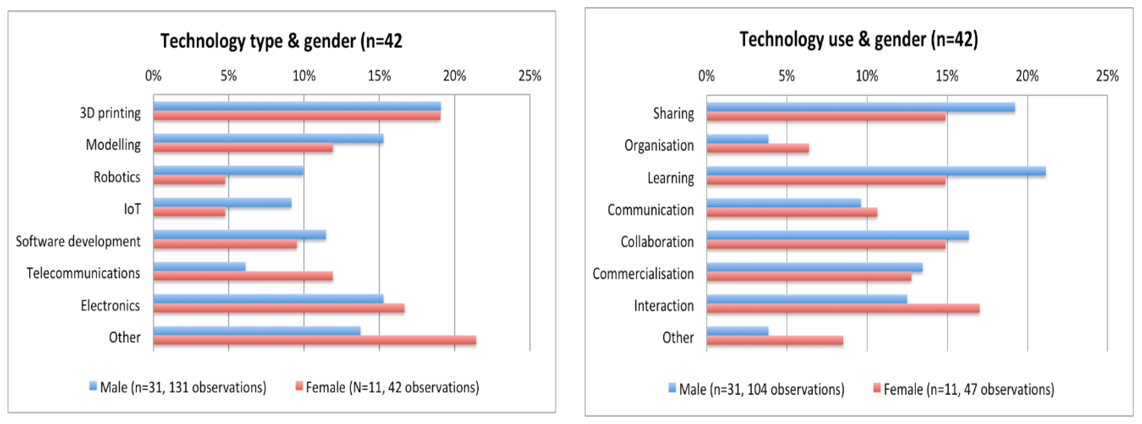 Sustainability 10 02212 g007