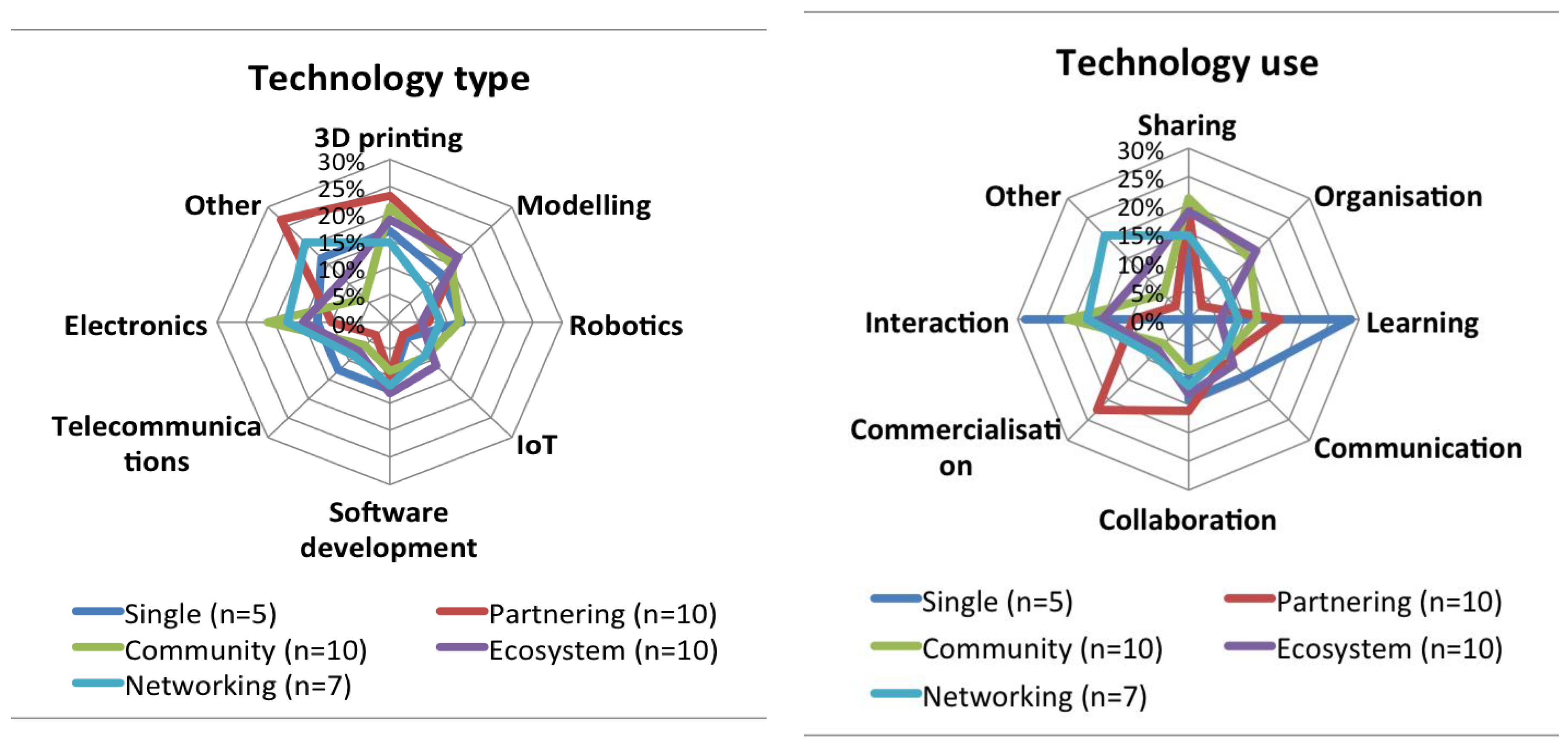 Sustainability 10 02212 g008